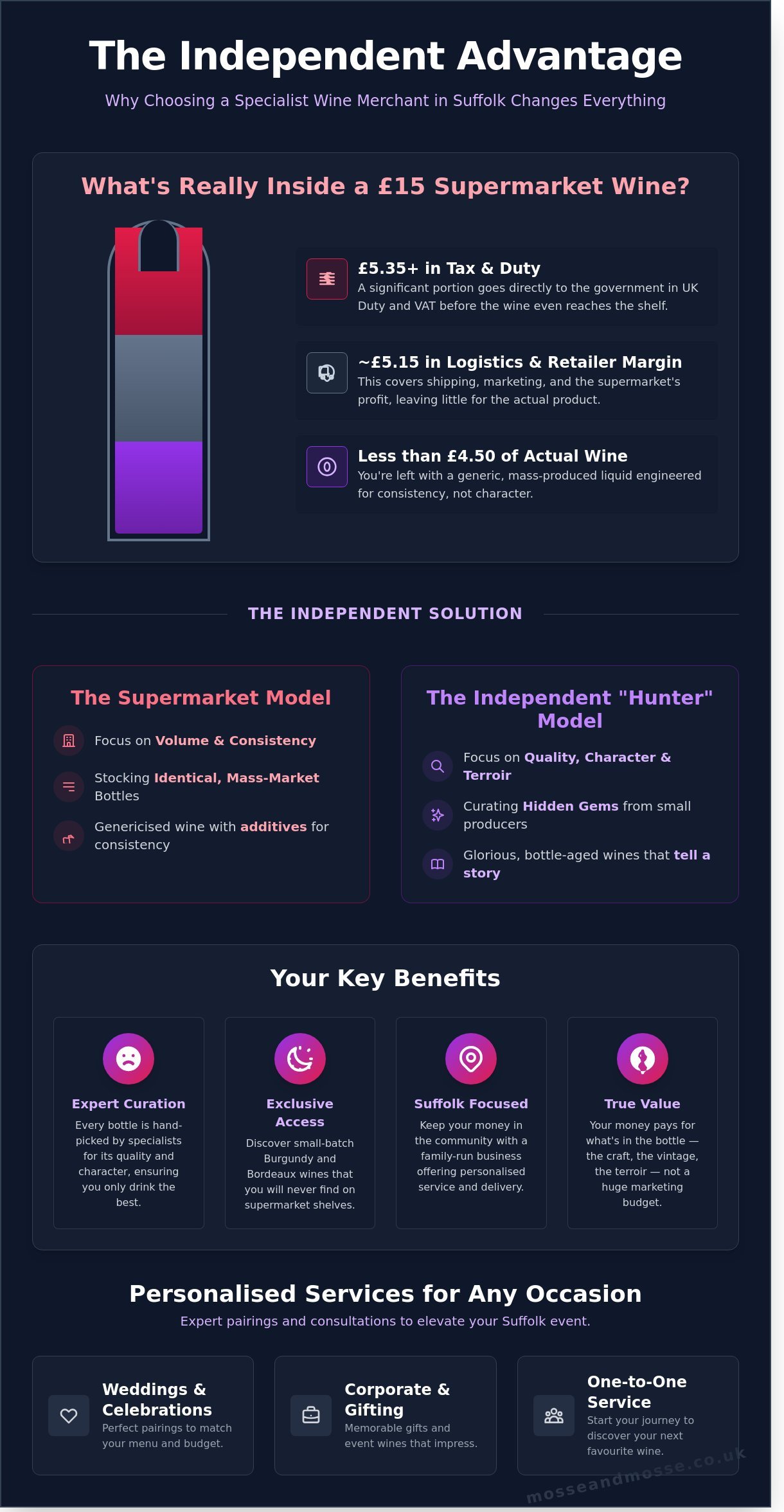 Independent wine merchant suffolk