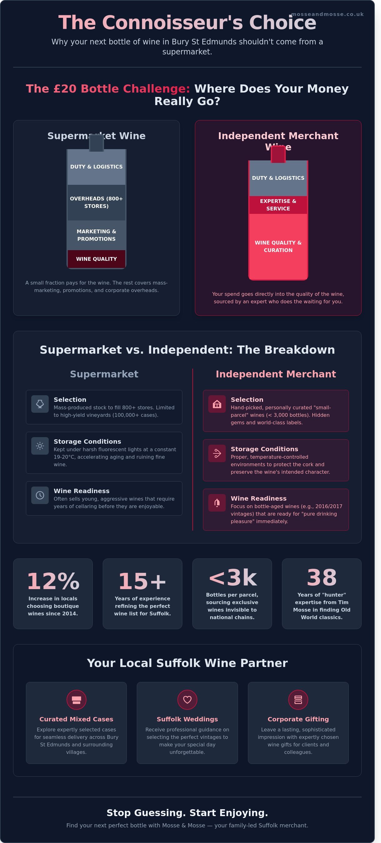 Buy wine bury st edmunds