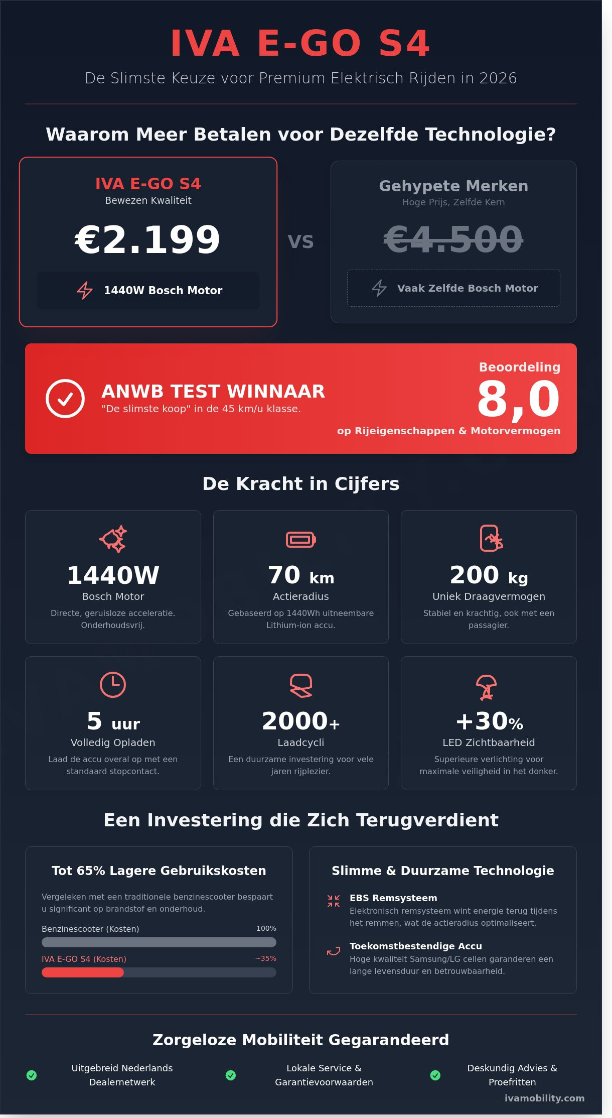 IVA E-GO S4 infographic - visual guide