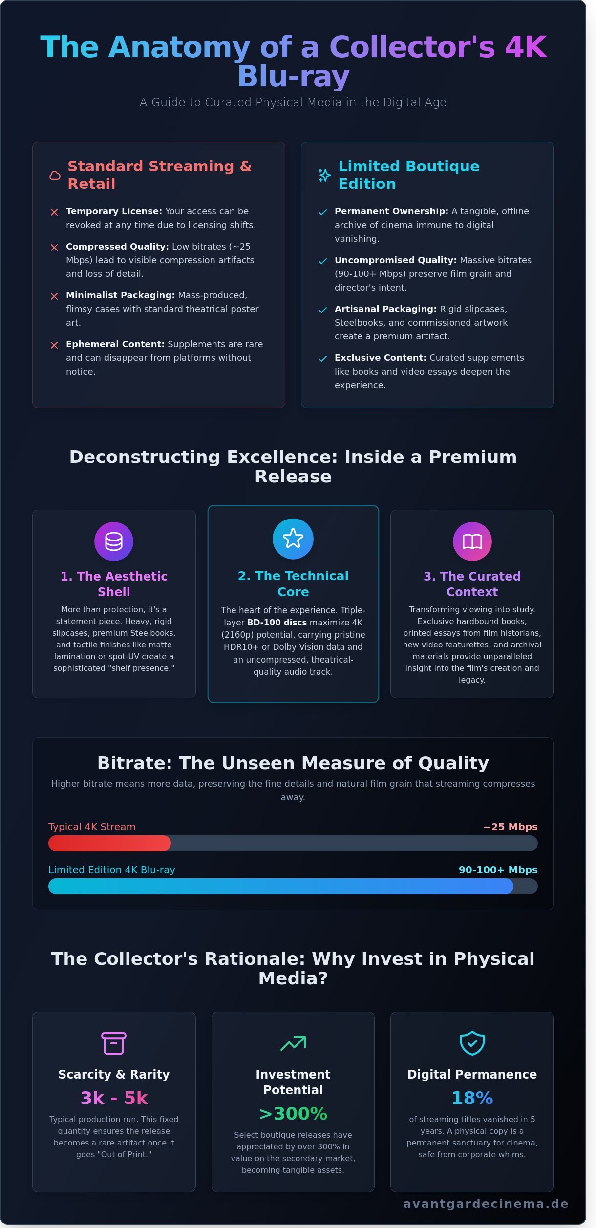 Limited edition 4k blu-ray infographic - visual guide