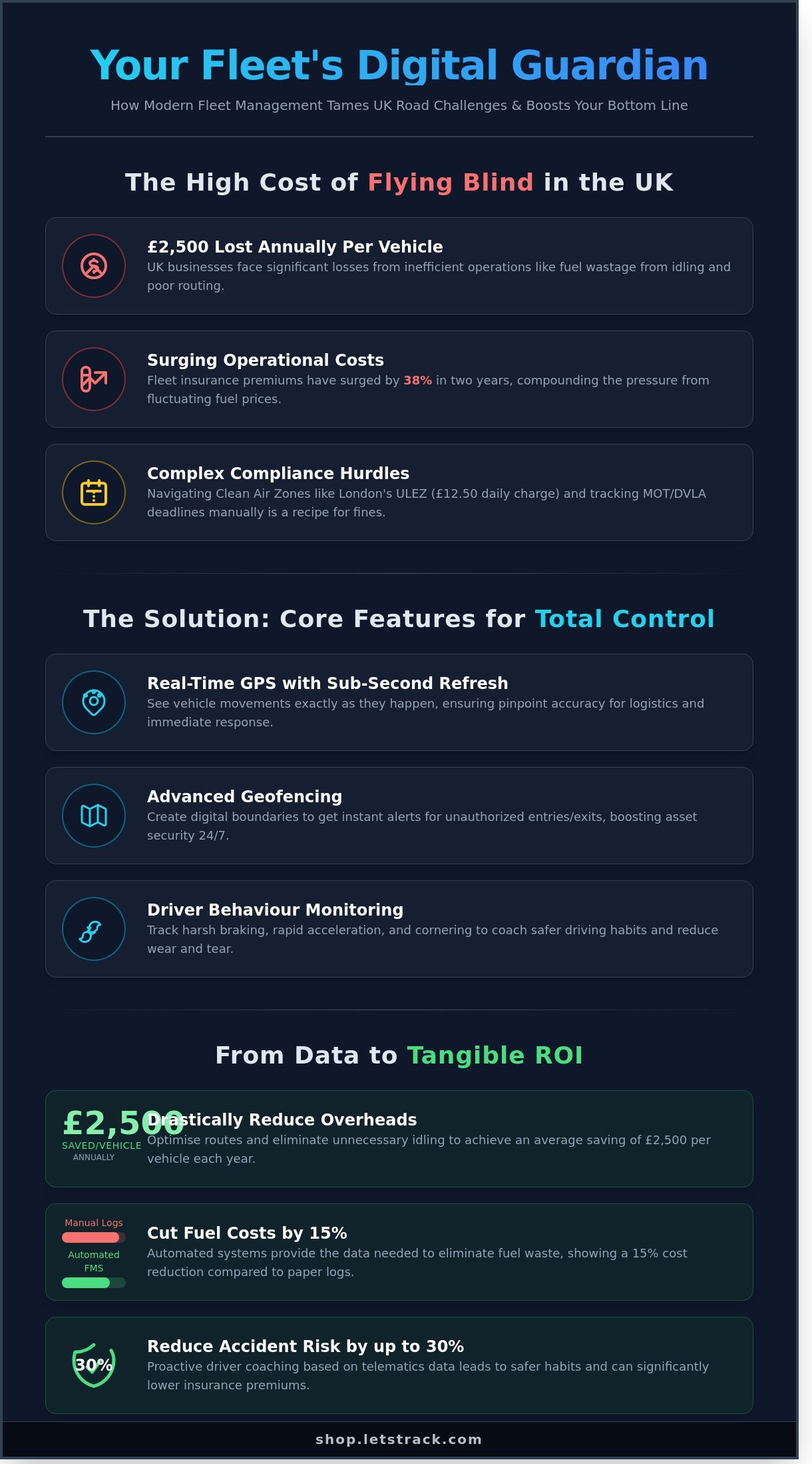 Fleet management software