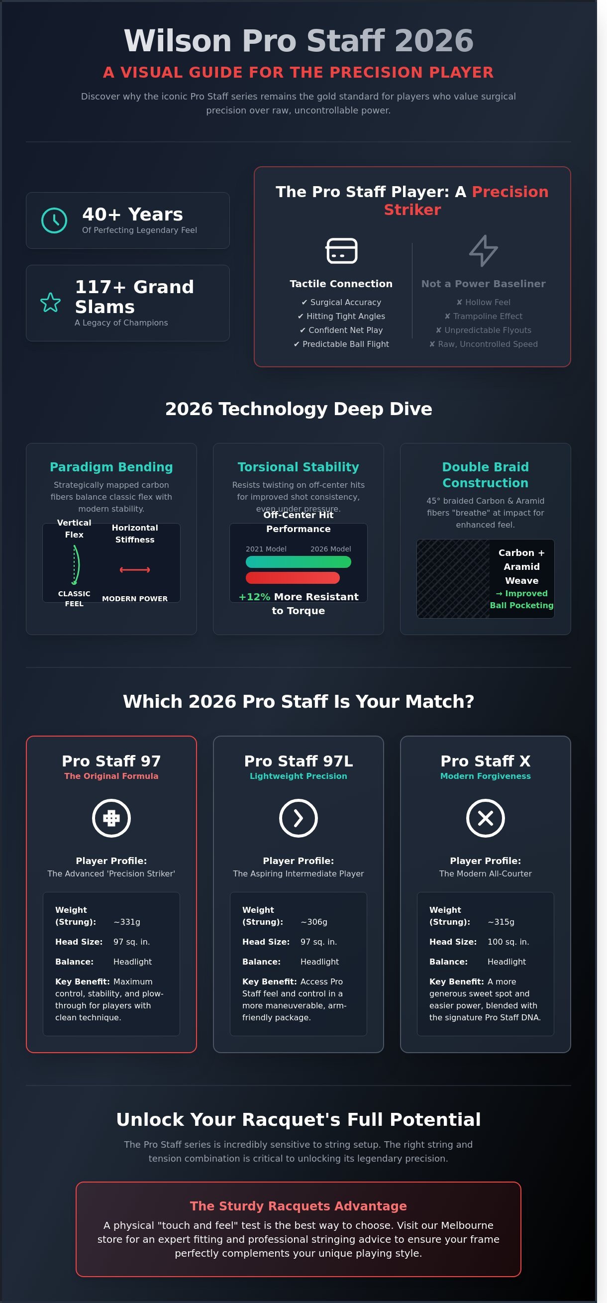 7. The Complete Guide to the Wilson Pro Staff Series infographic - visual guide