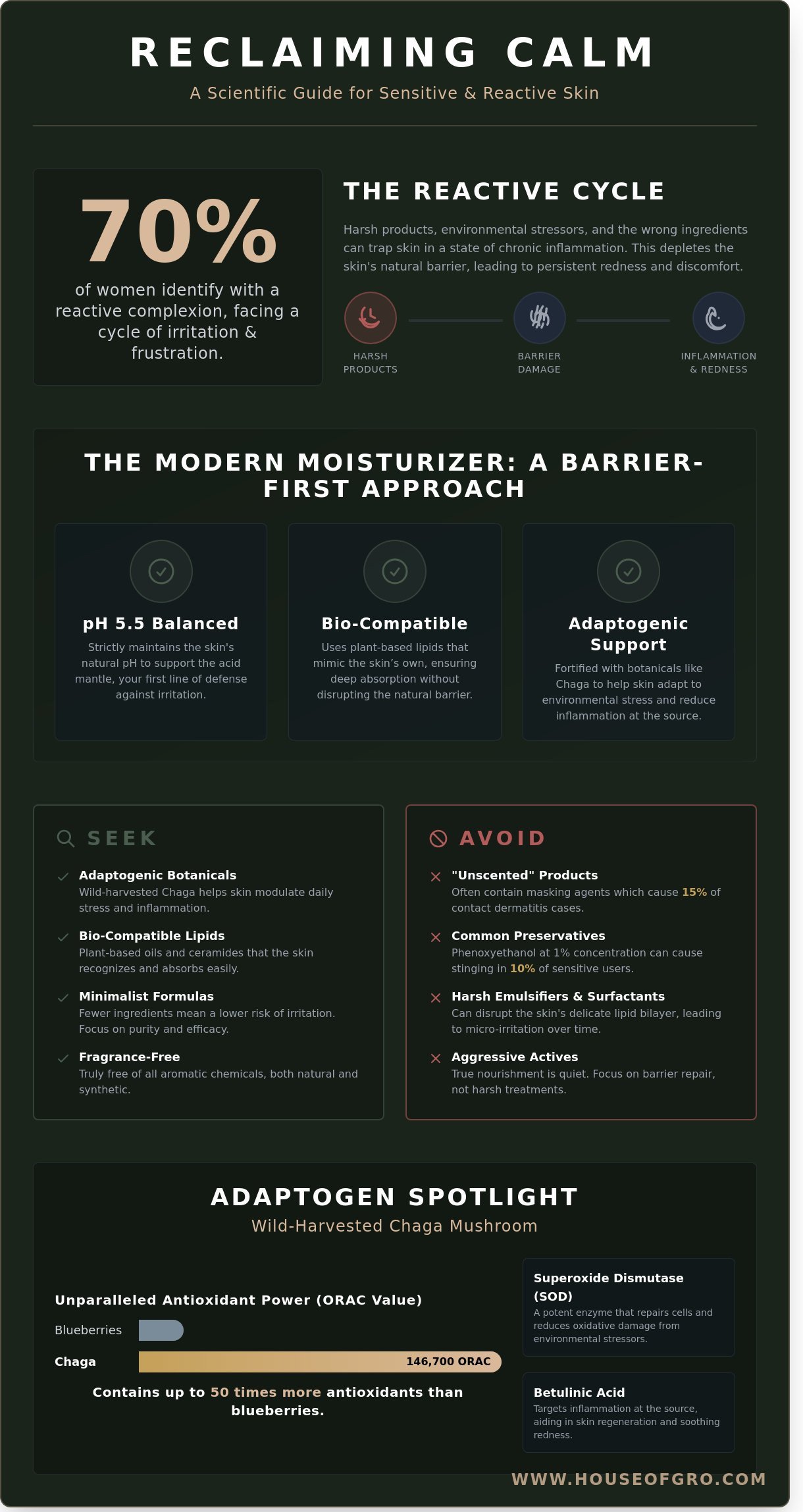 Gentle sensitive skin moisturizer infographic - visual guide