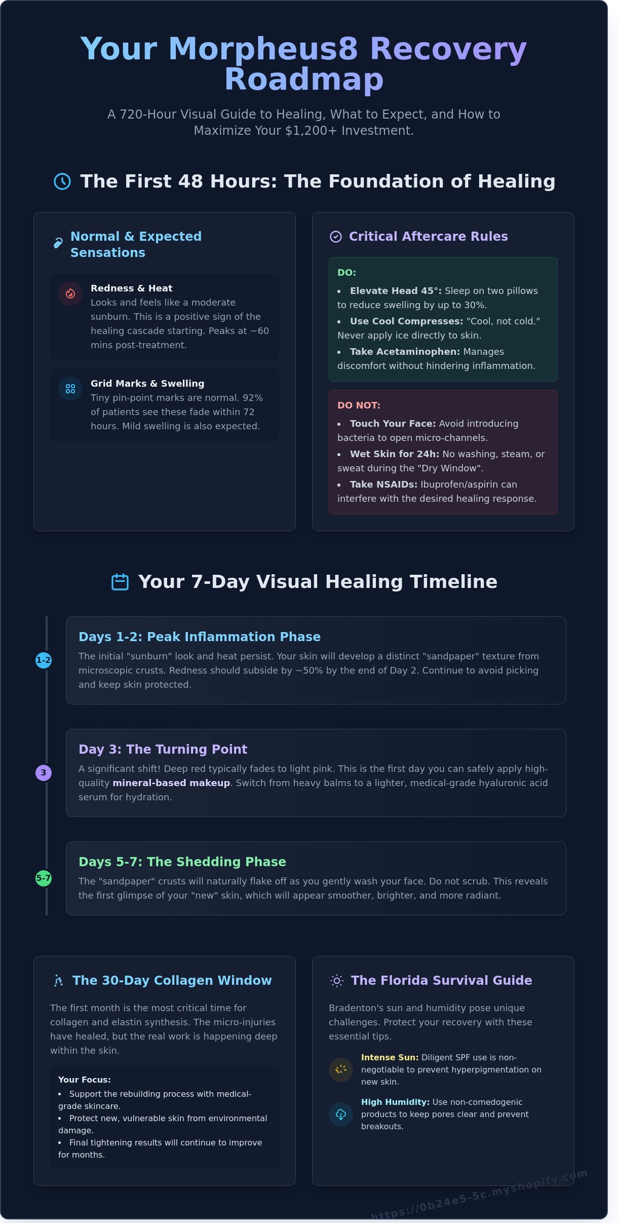 What to expect after morpheus8