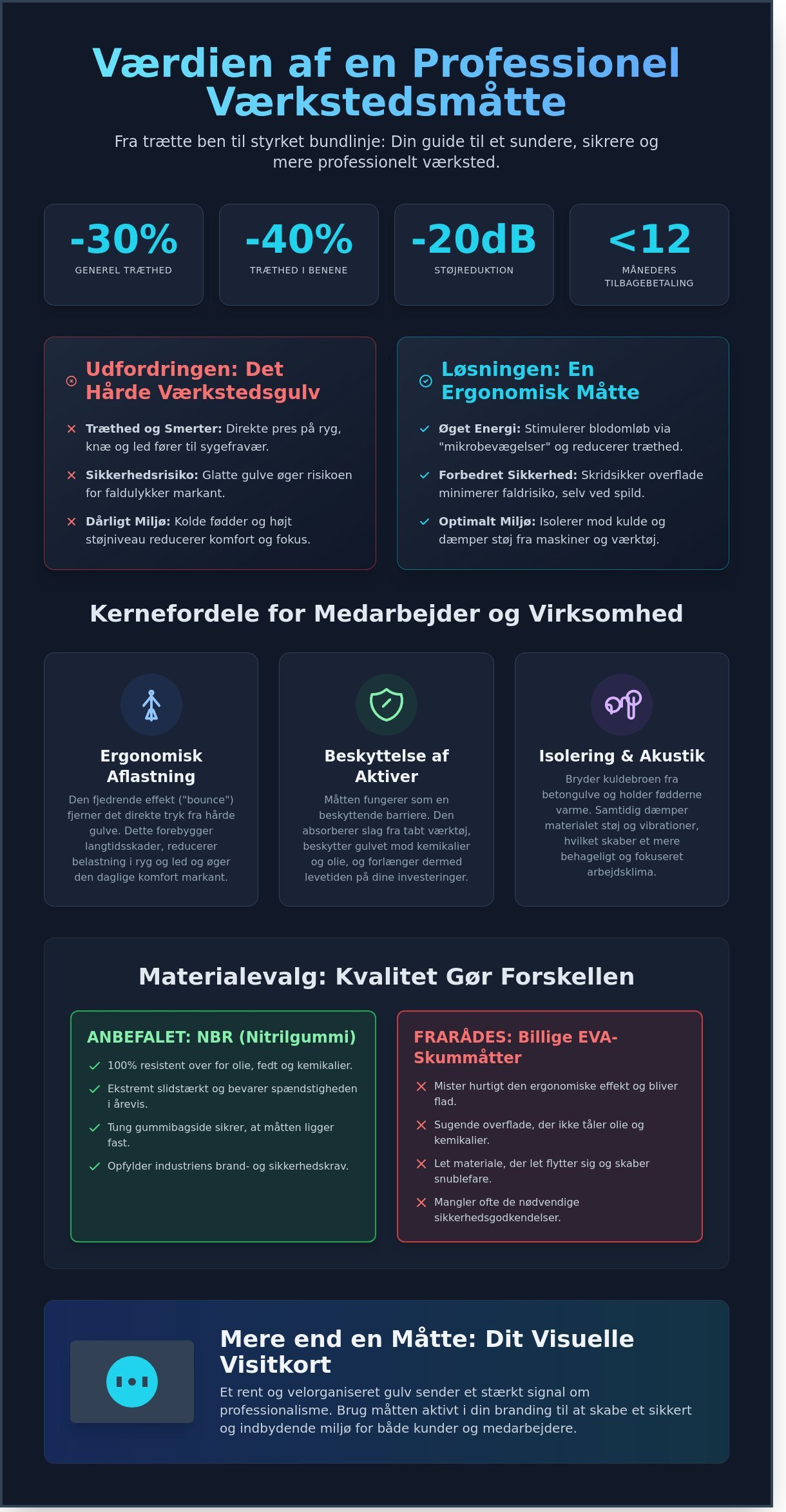 Værkstedsmåtte infographic - visual guide