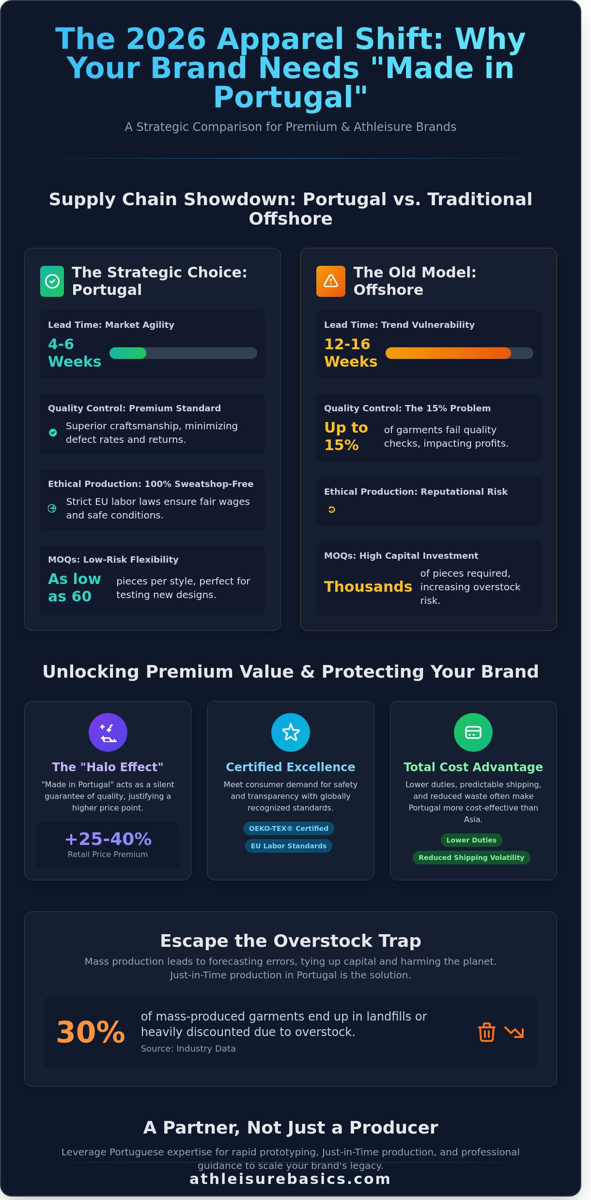 Made in portugal clothing for brands infographic - visual guide