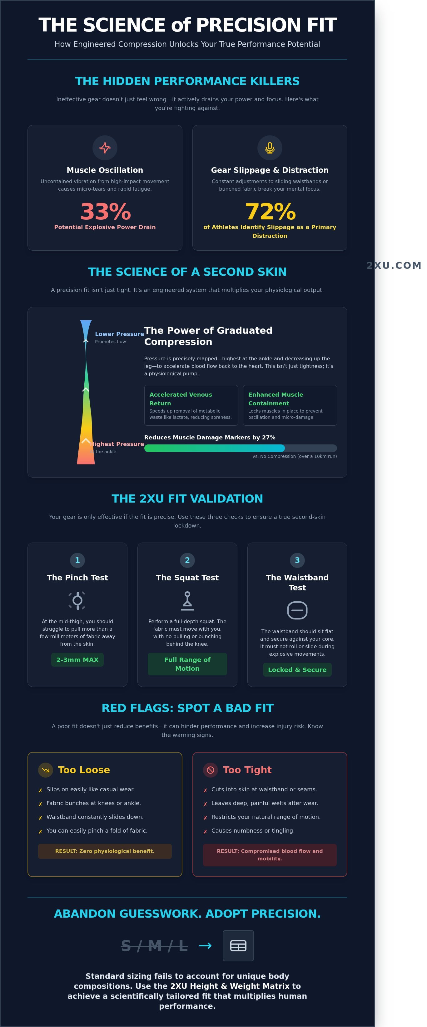 How should compression tights fit infographic - visual guide