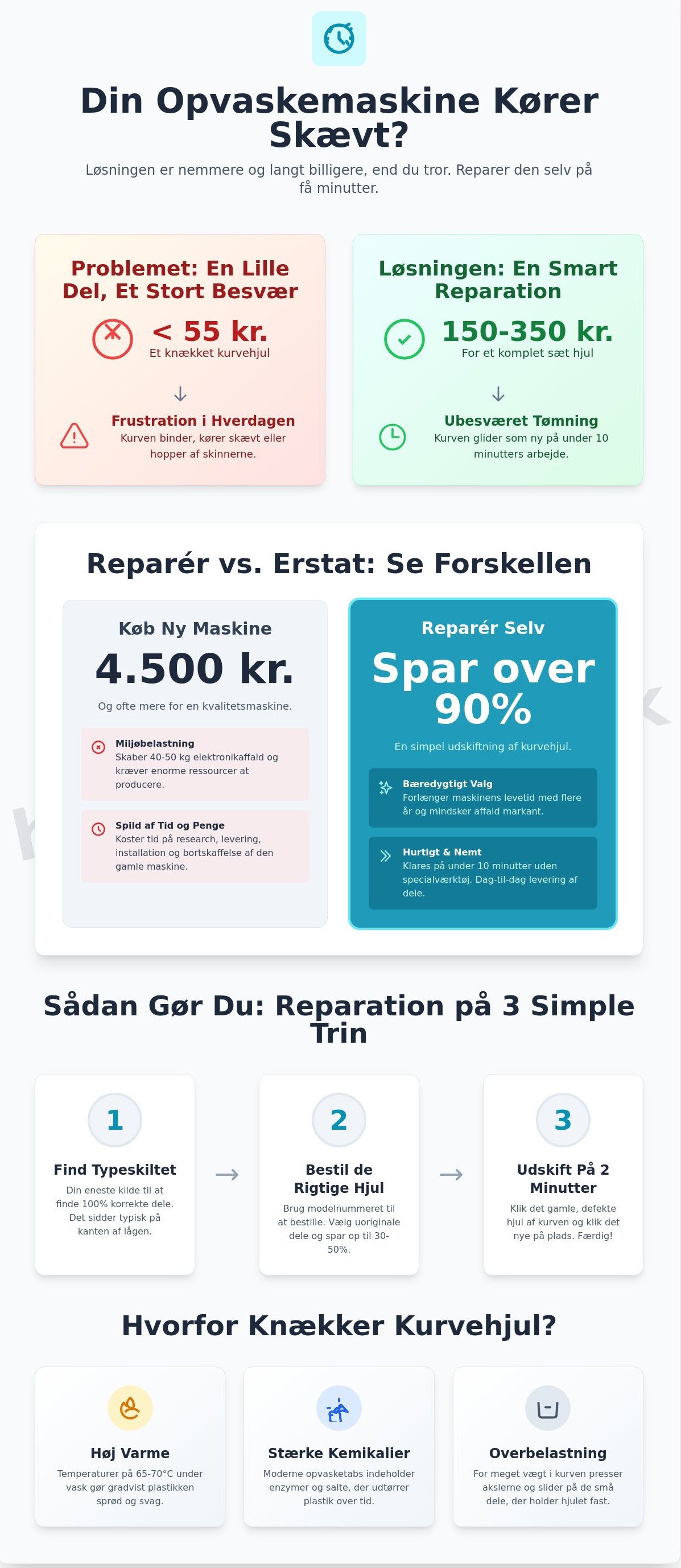 Kurvehjul opvaskemaskine