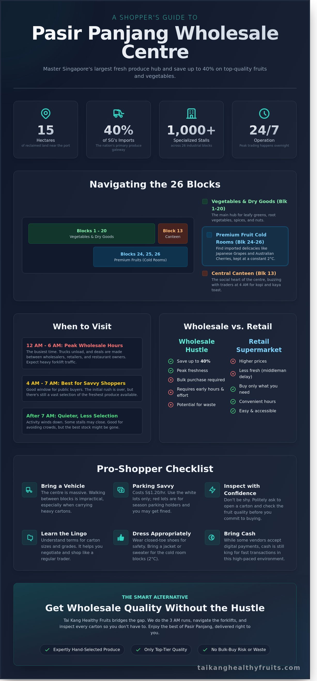 Pasir panjang wholesale centre infographic - visual guide