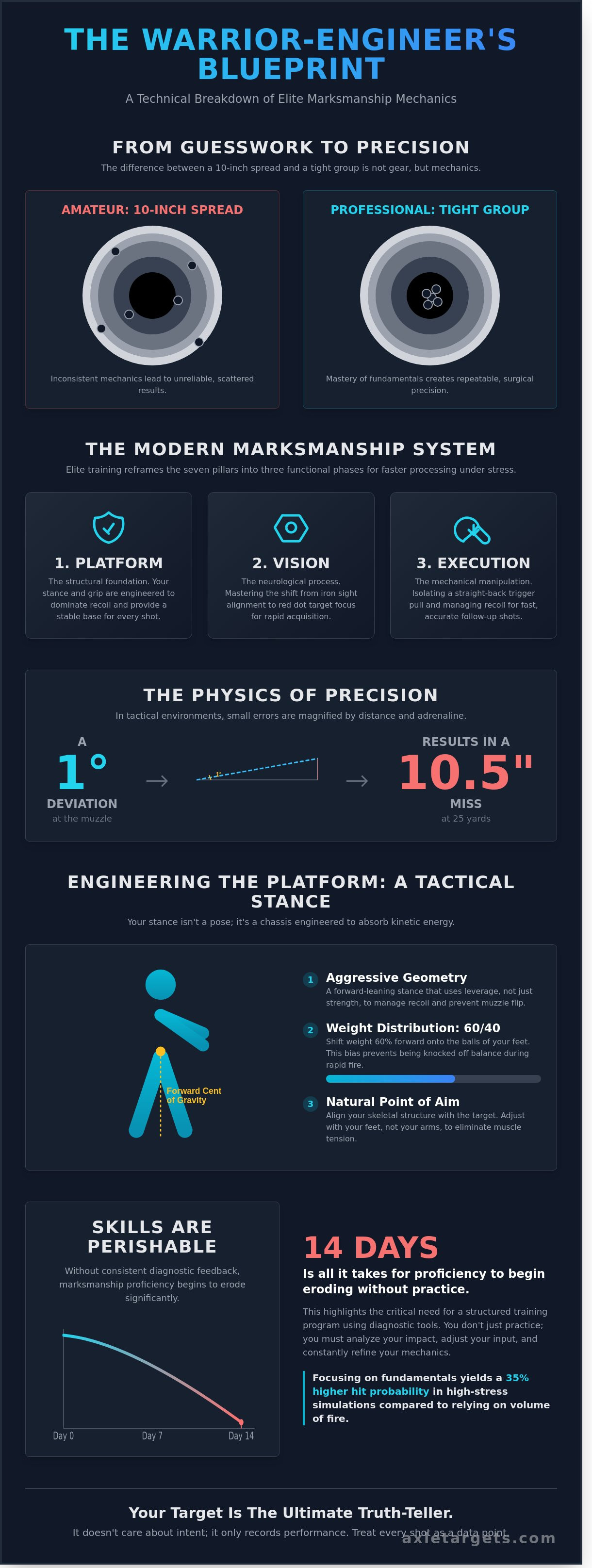 Marksmanship fundamentals infographic - visual guide