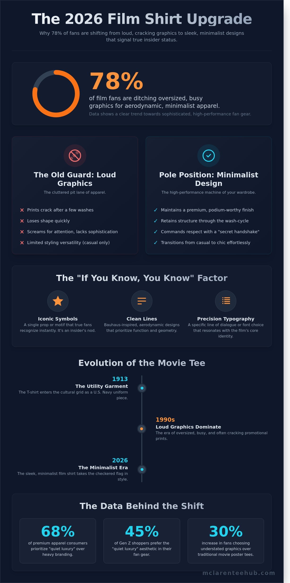 Minimalist film shirt infographic - visual guide