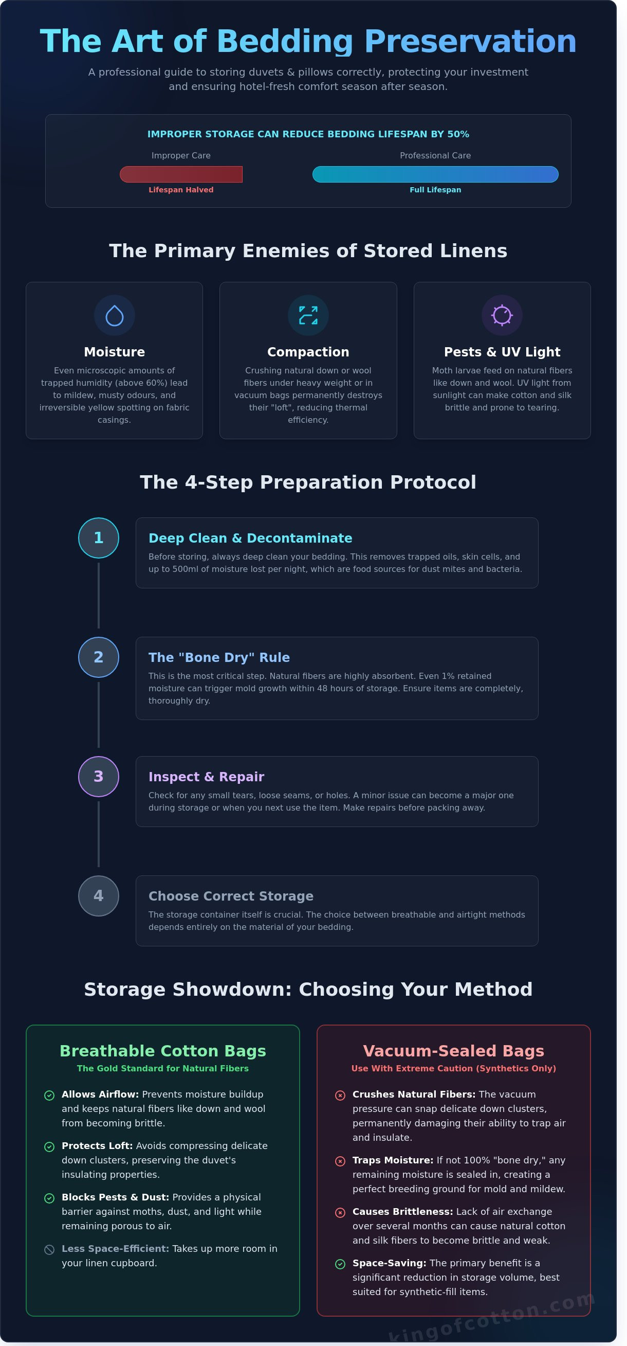 Storing duvets and pillows correctly infographic - visual guide