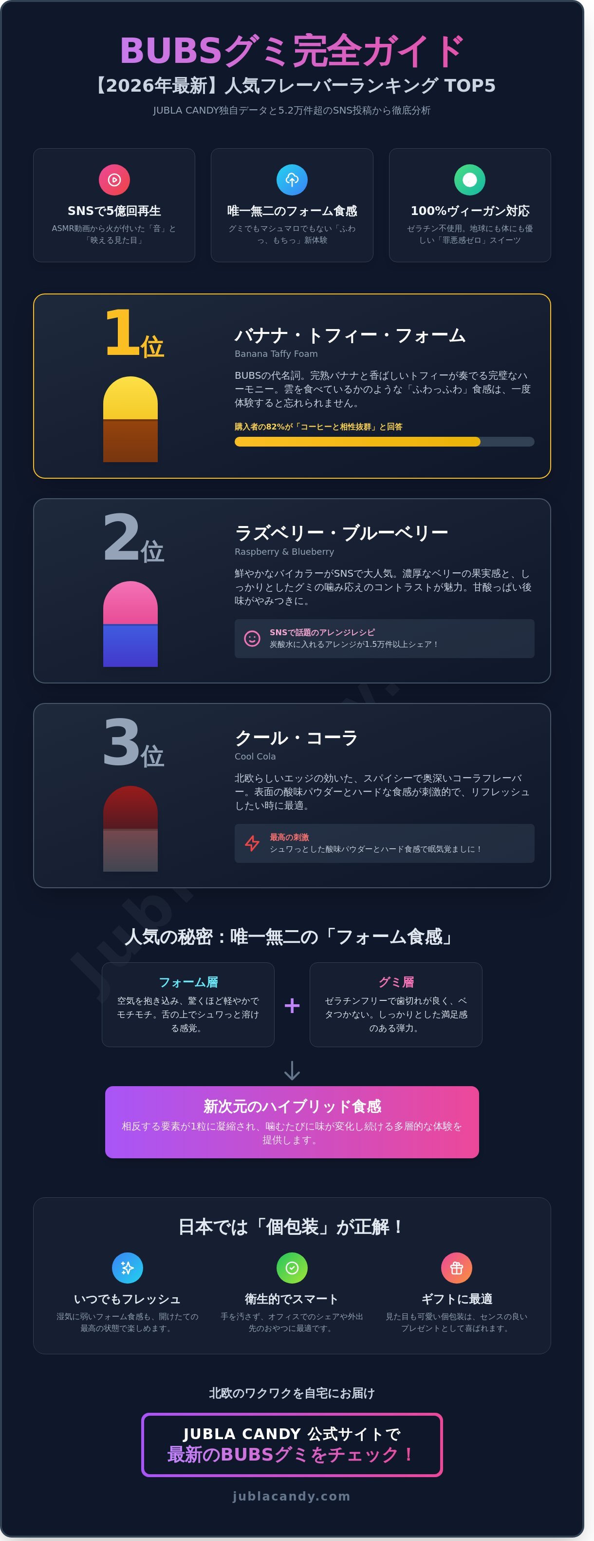 BUBS グミ 人気 infographic - visual guide
