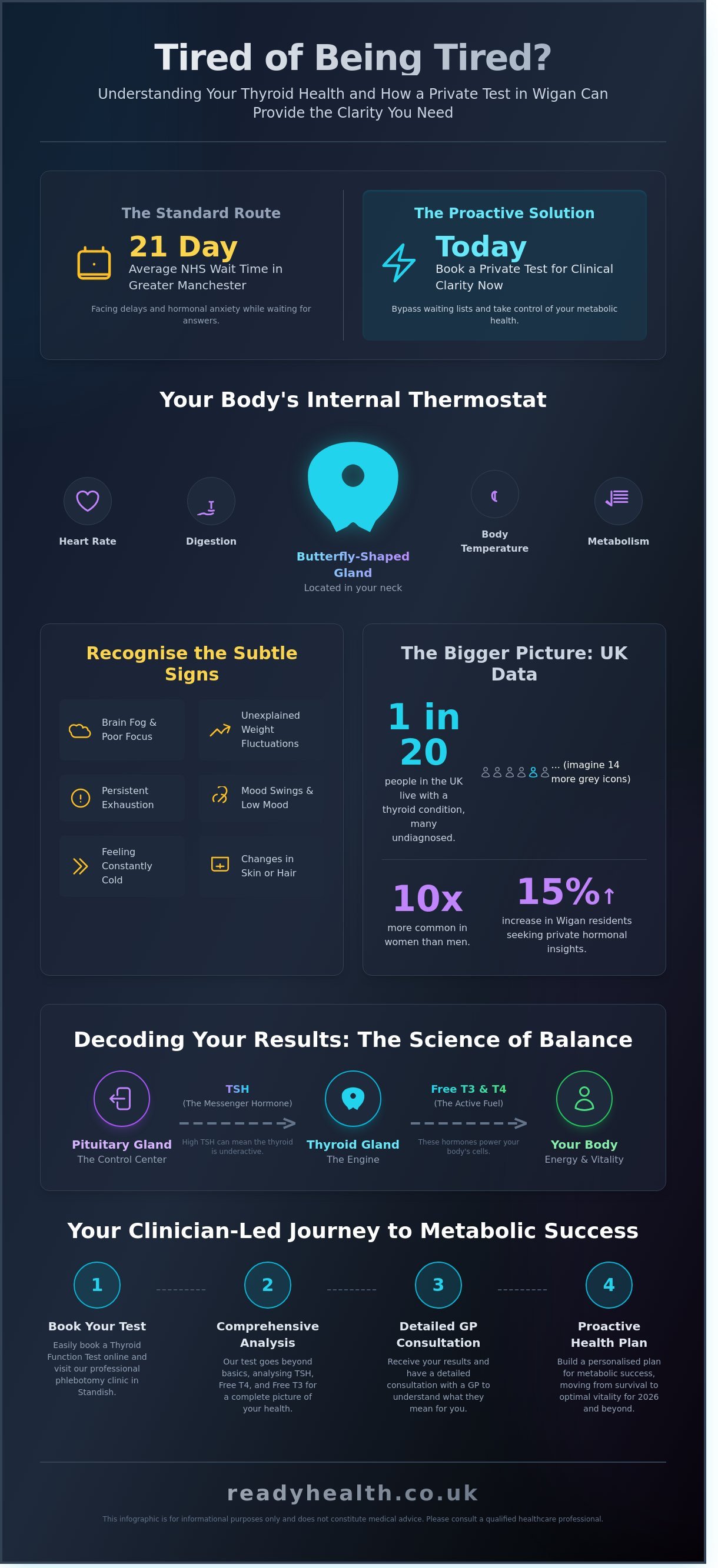 Thyroid Function Test