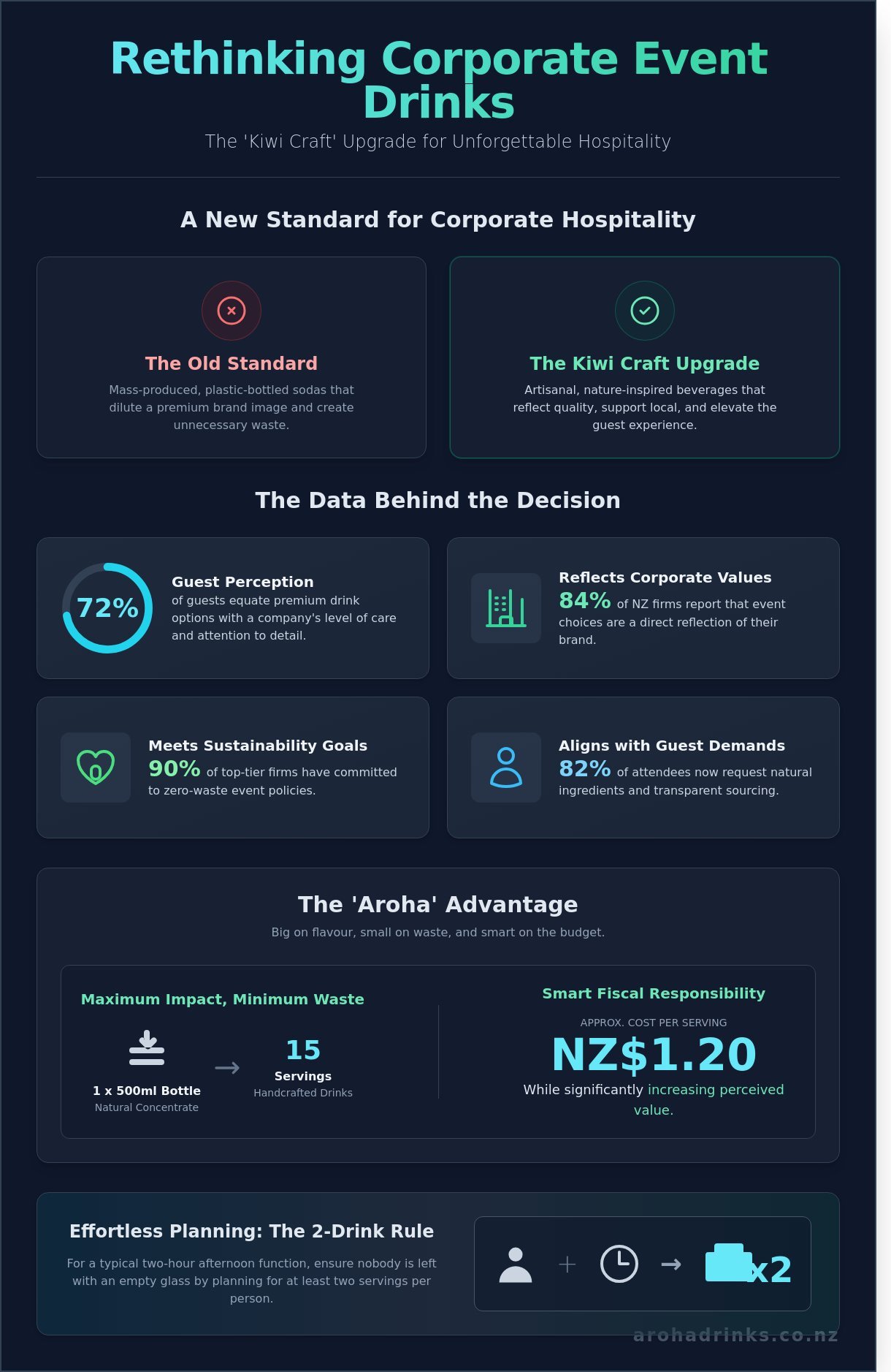 Corporate event drinks catering infographic - visual guide