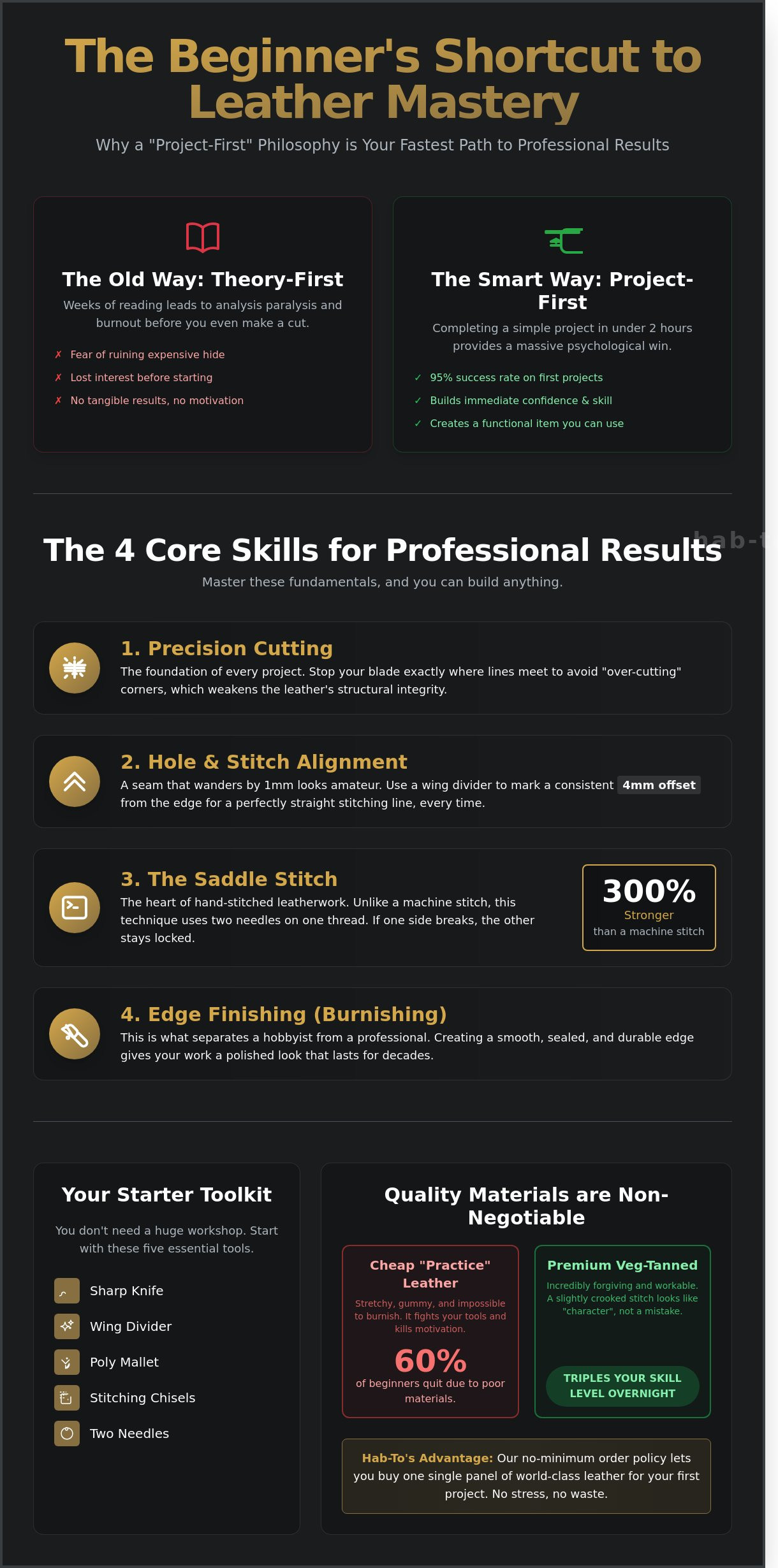 Beginner leather project ideas infographic - visual guide