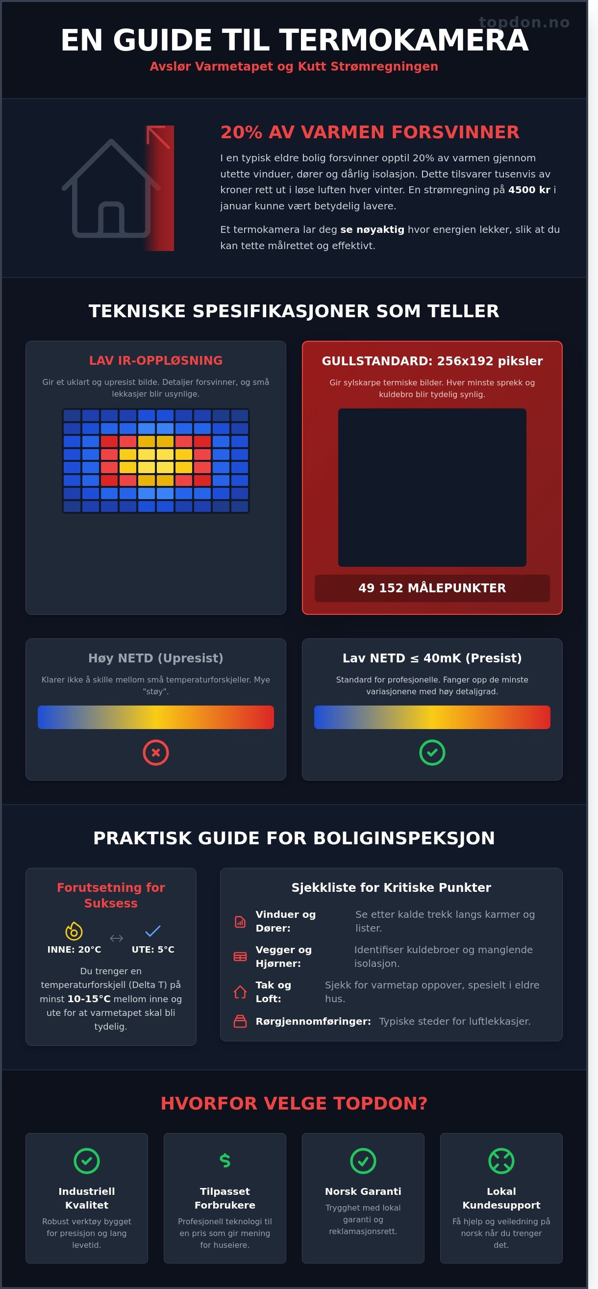 Termokamera for å finne varmetap infographic - visual guide