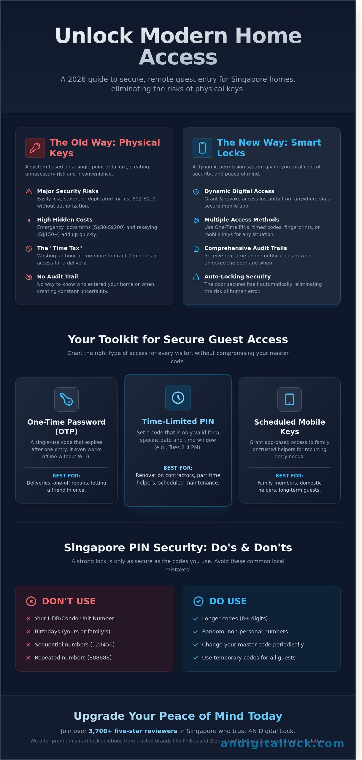 Grant temporary access to home infographic - visual guide