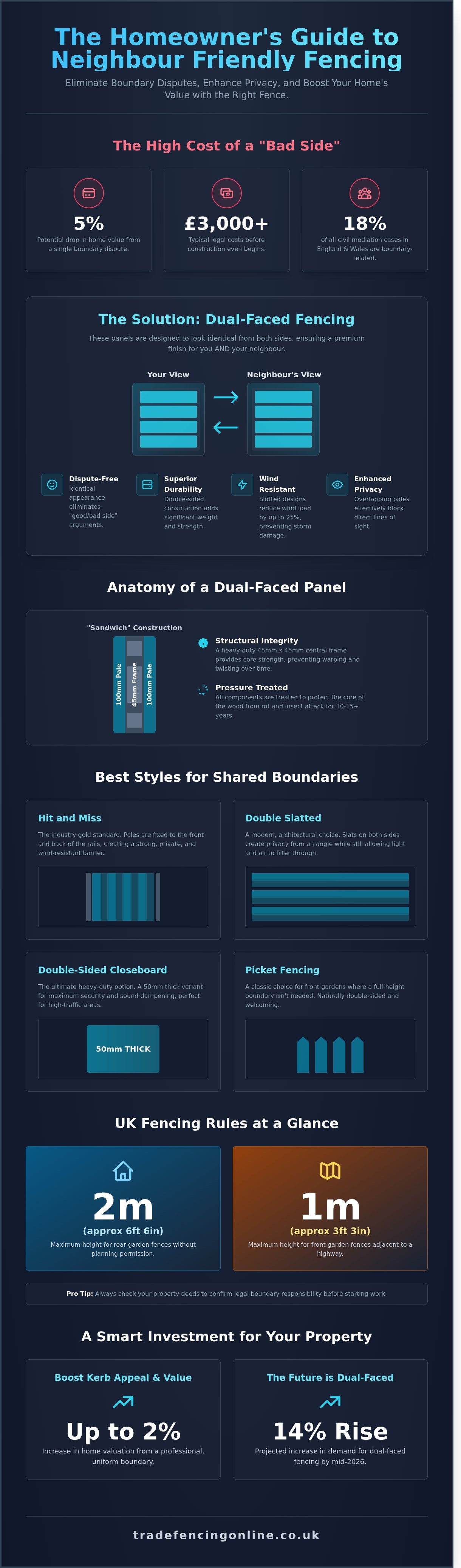 Neighbour friendly fence panels infographic - visual guide