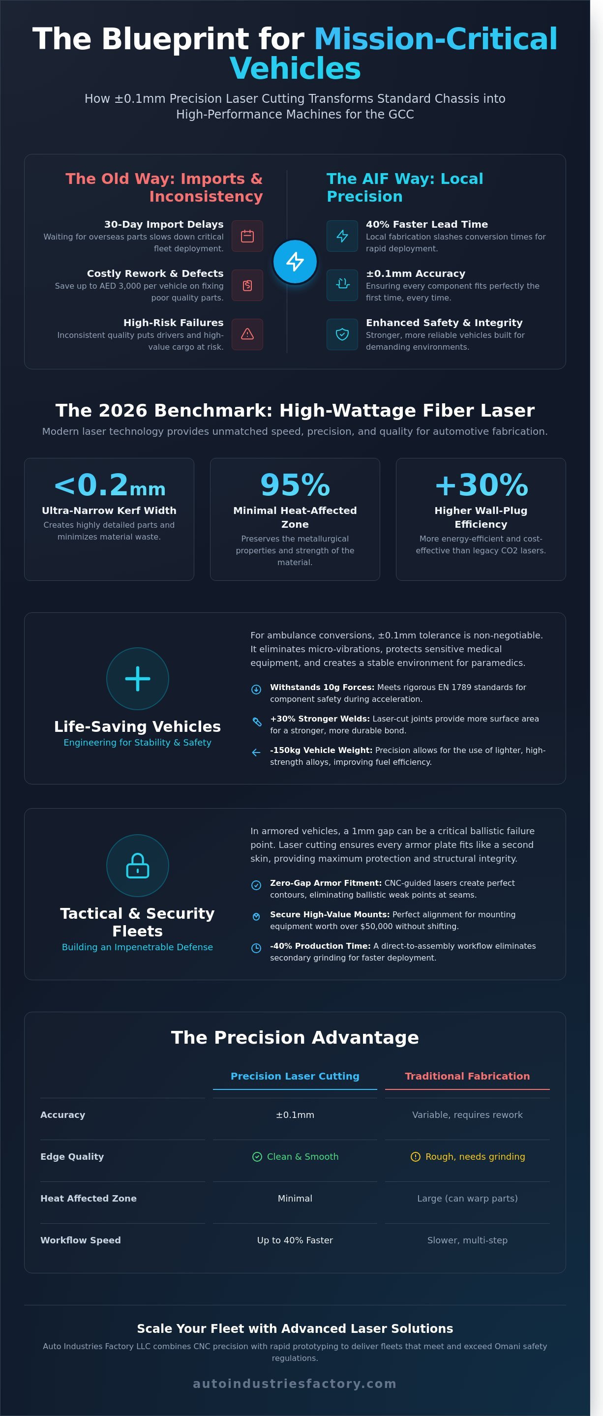 Precision laser cutting for automotive parts