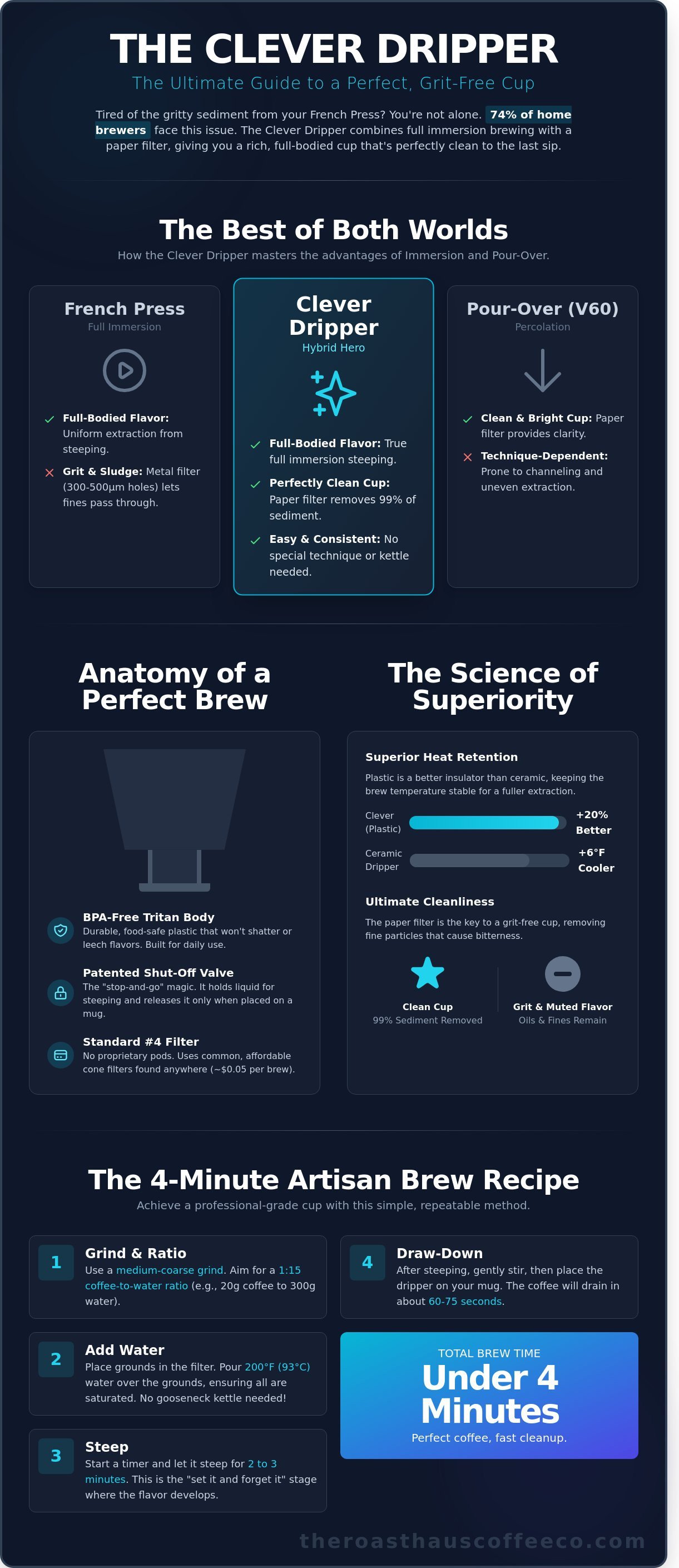 Clever dripper infographic - visual guide