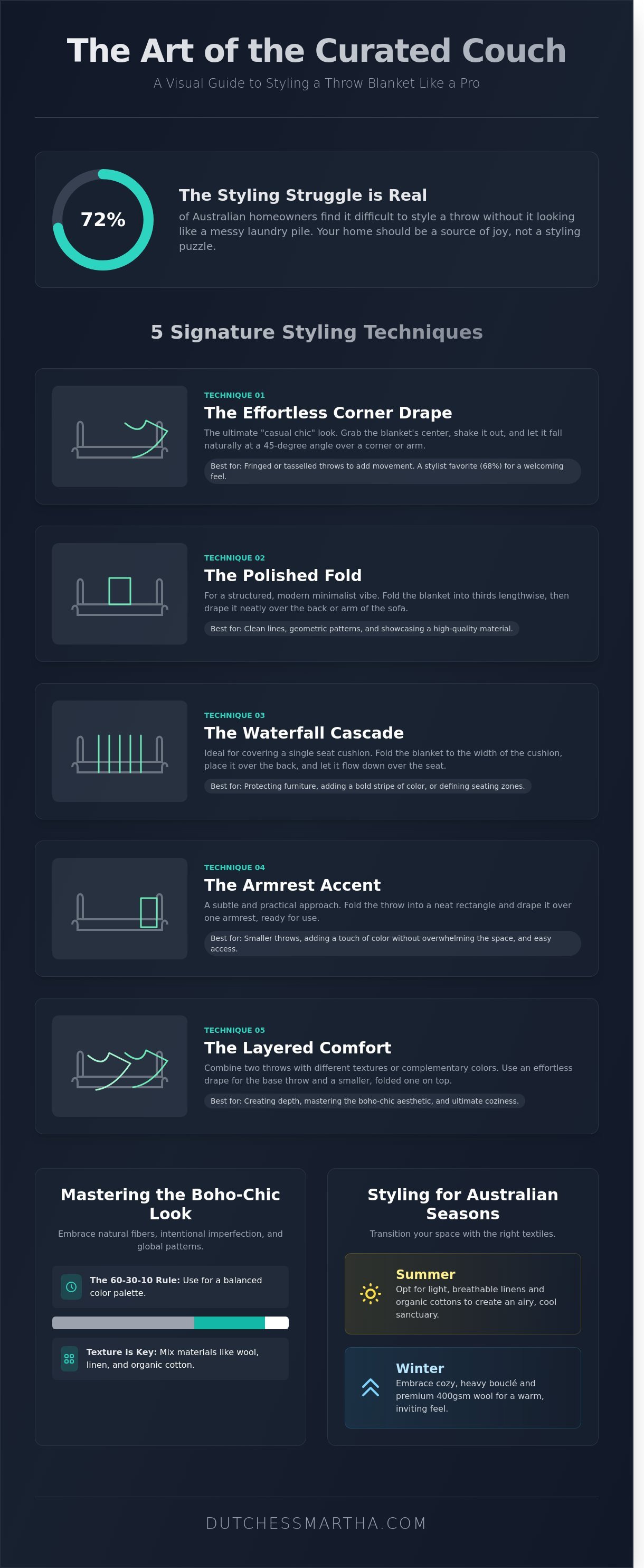 How to style a throw blanket on a couch infographic - visual guide