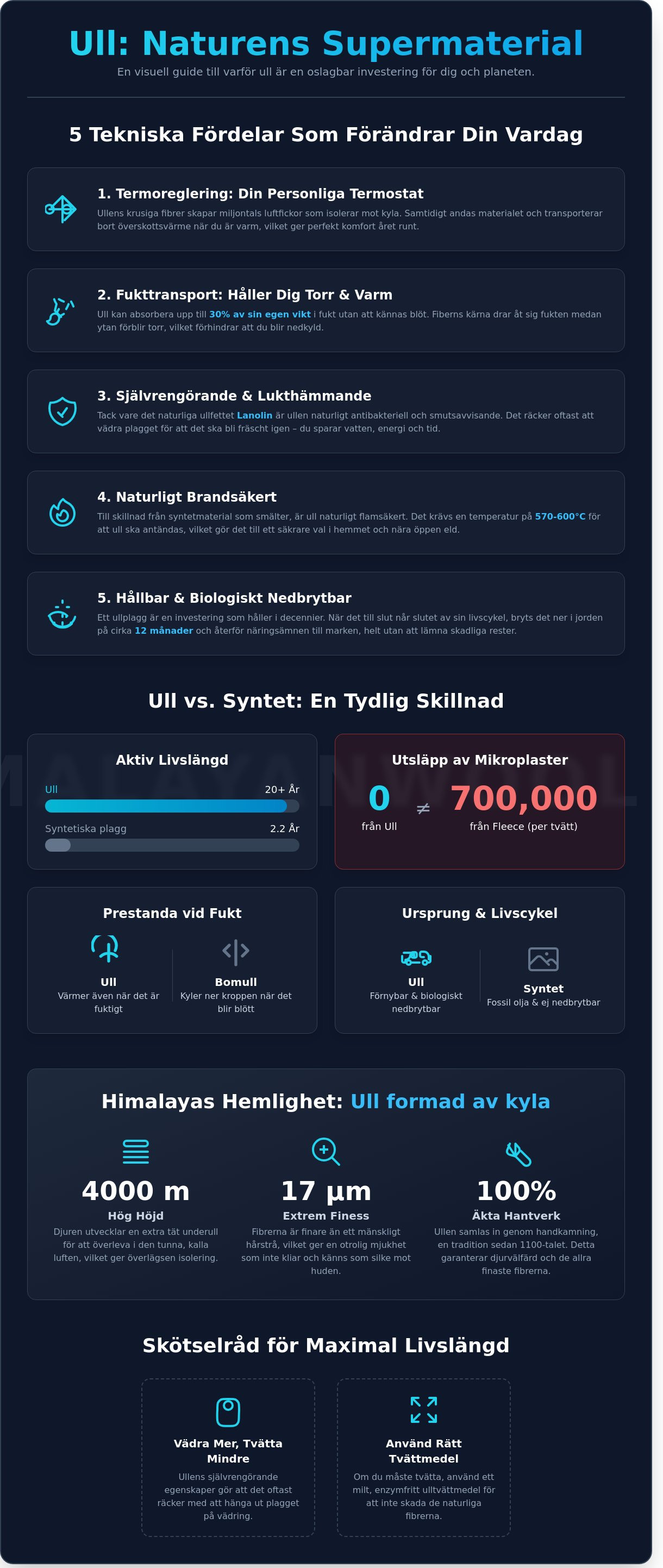 Fördelar med ull infographic - visual guide