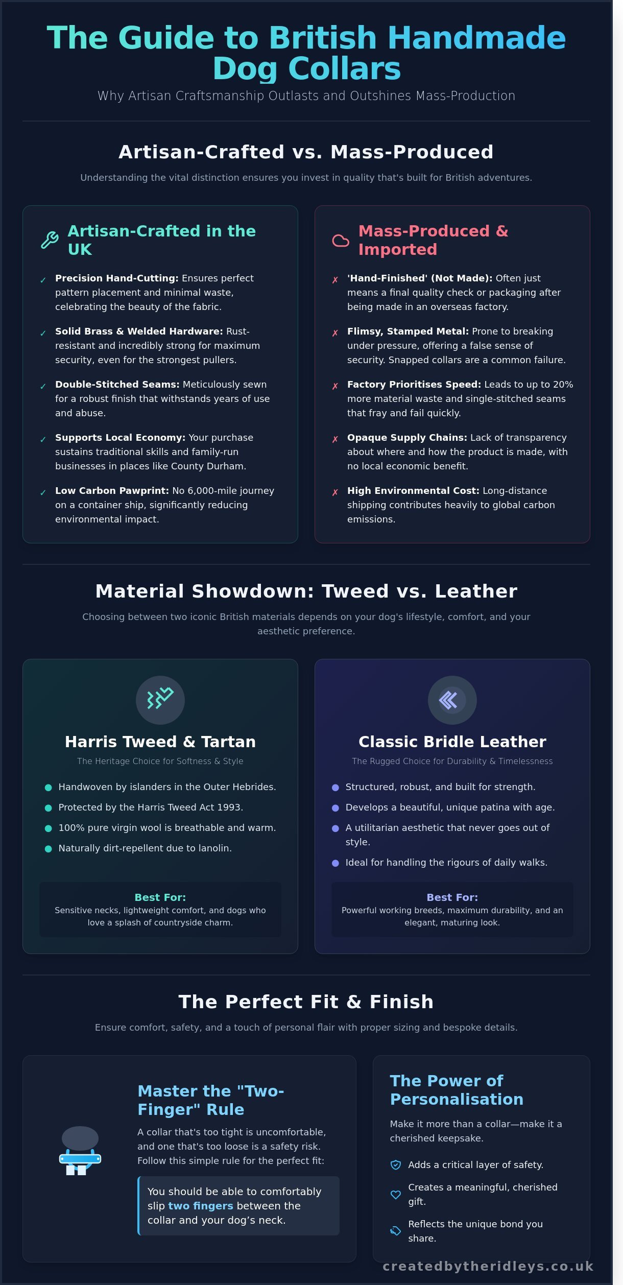 Handmade dog collars UK infographic - visual guide