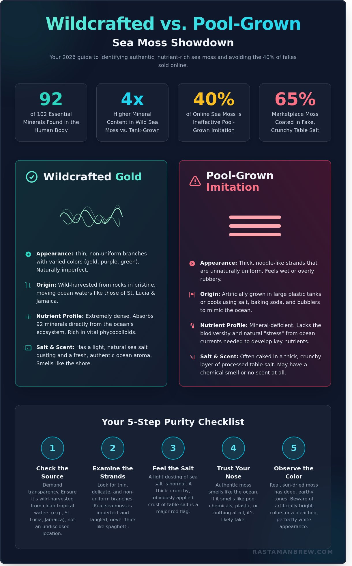 Highest quality sea moss infographic - visual guide