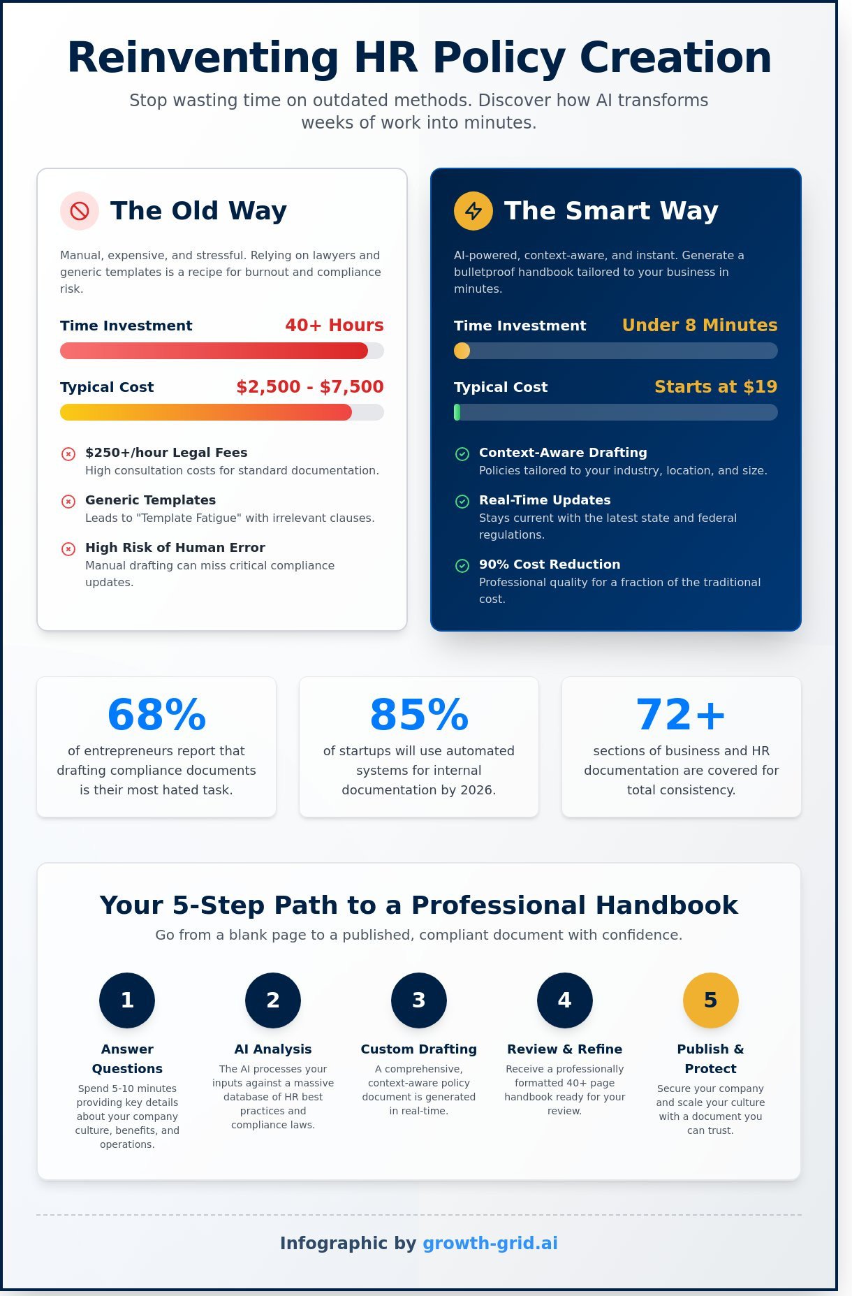 Create hr policies with ai
