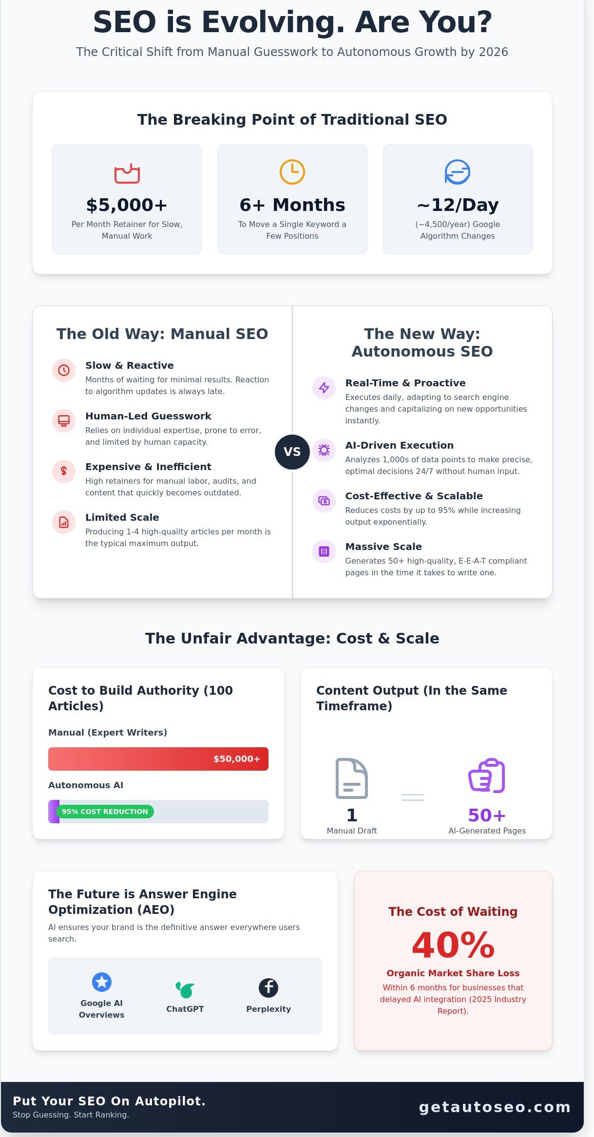 Ai to improve website ranking