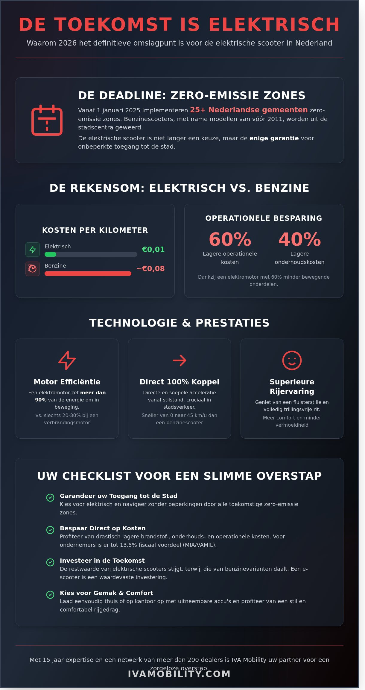 Electric scooter nl infographic - visual guide