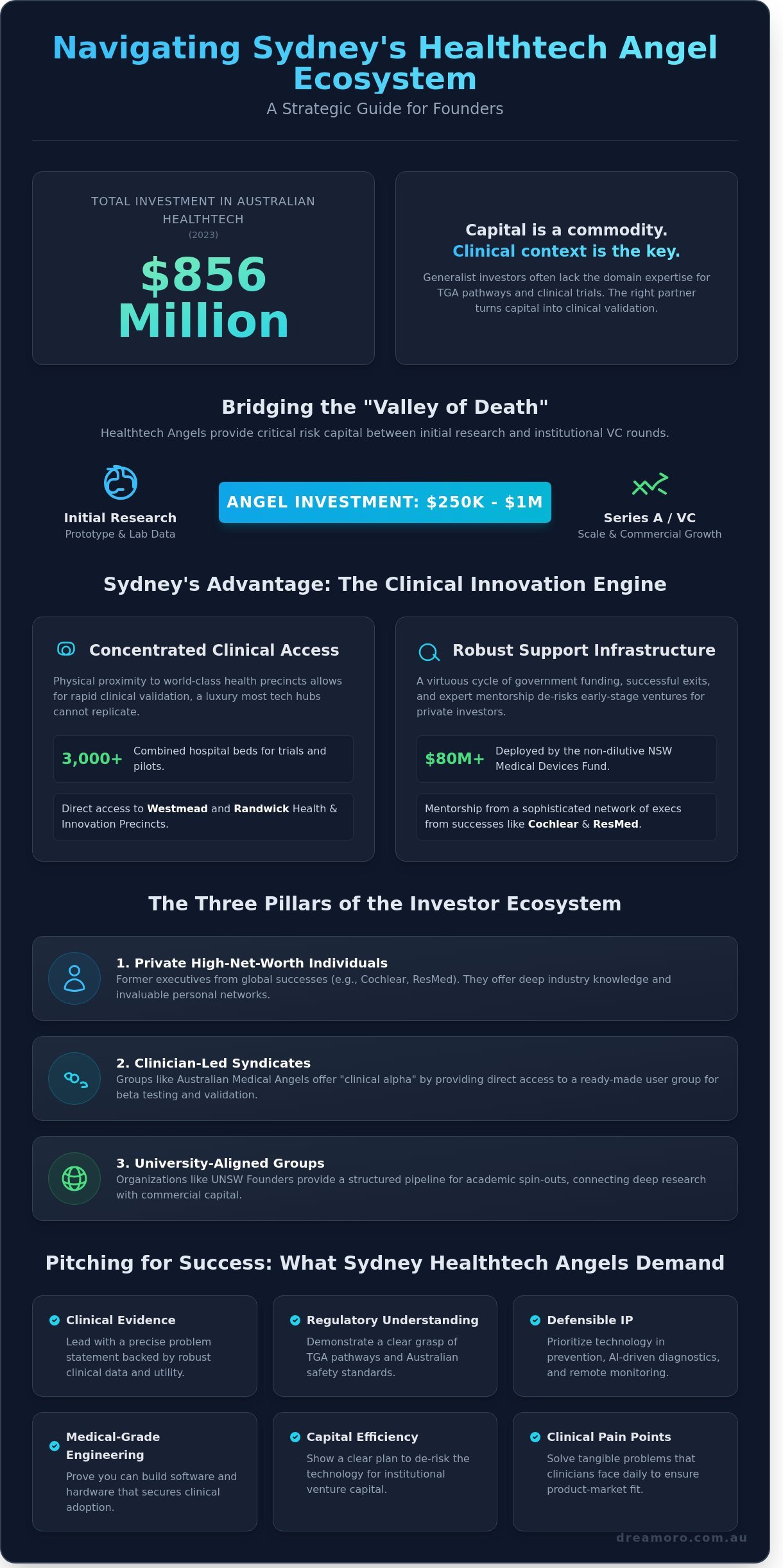 Healthtech angel investors sydney