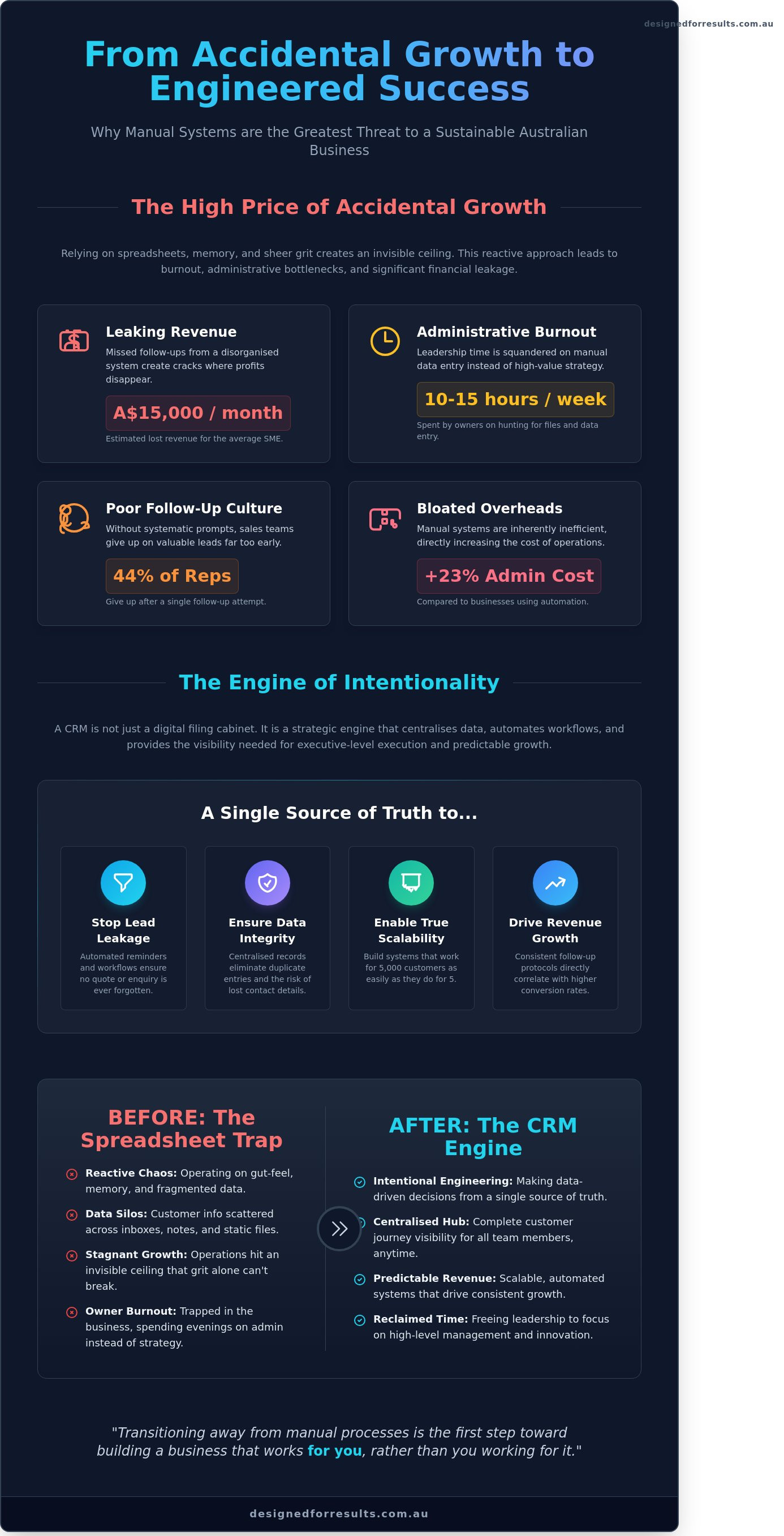 Why use a crm infographic - visual guide