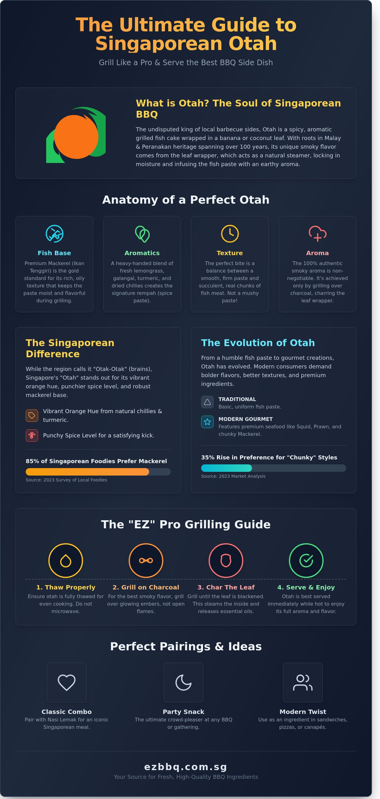 Otah infographic - visual guide