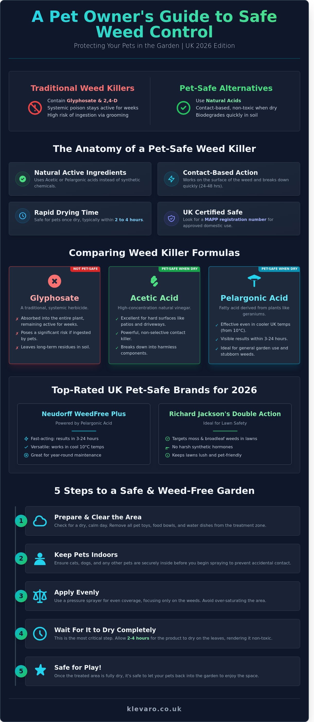 Pet safe weed killer uk reviews