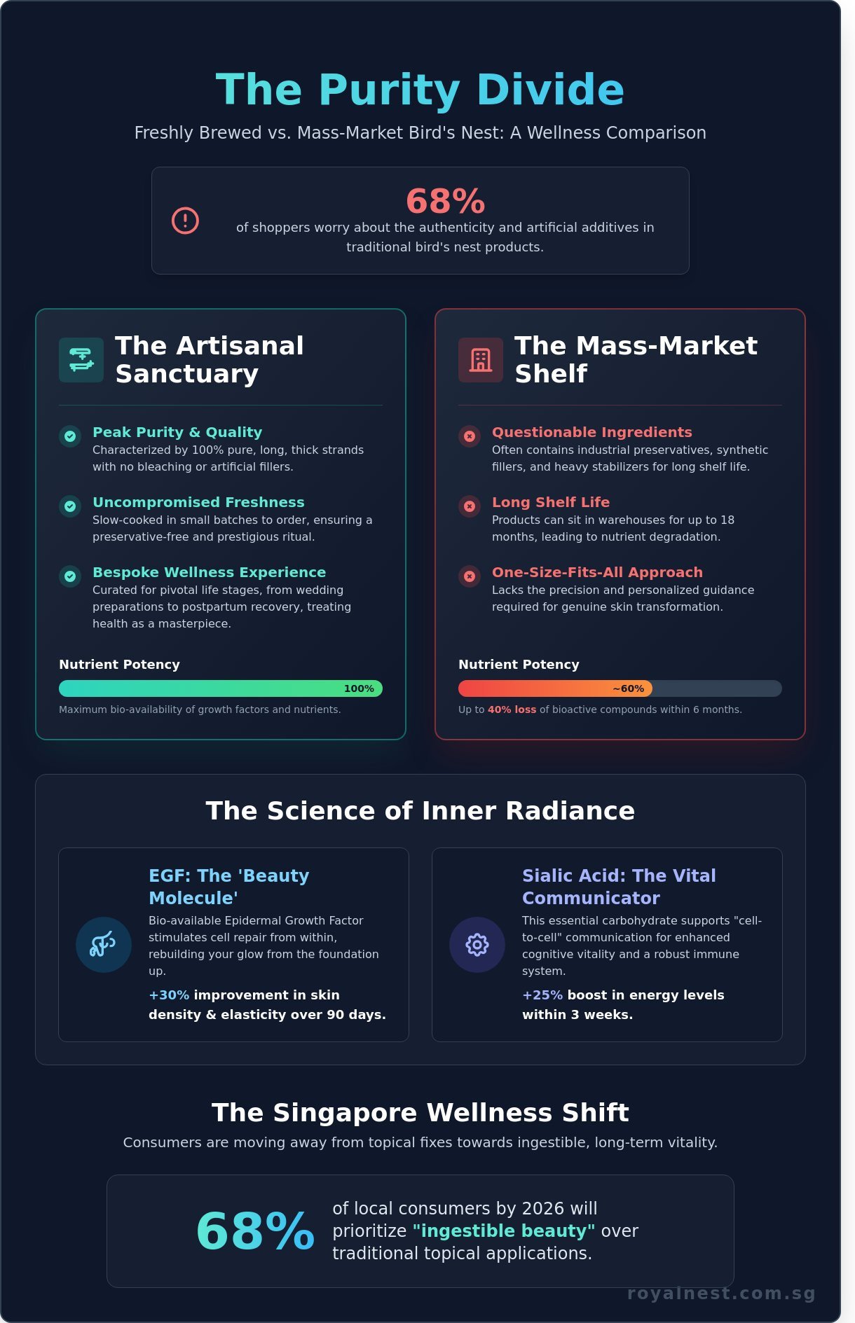 Health and beauty shop infographic - visual guide