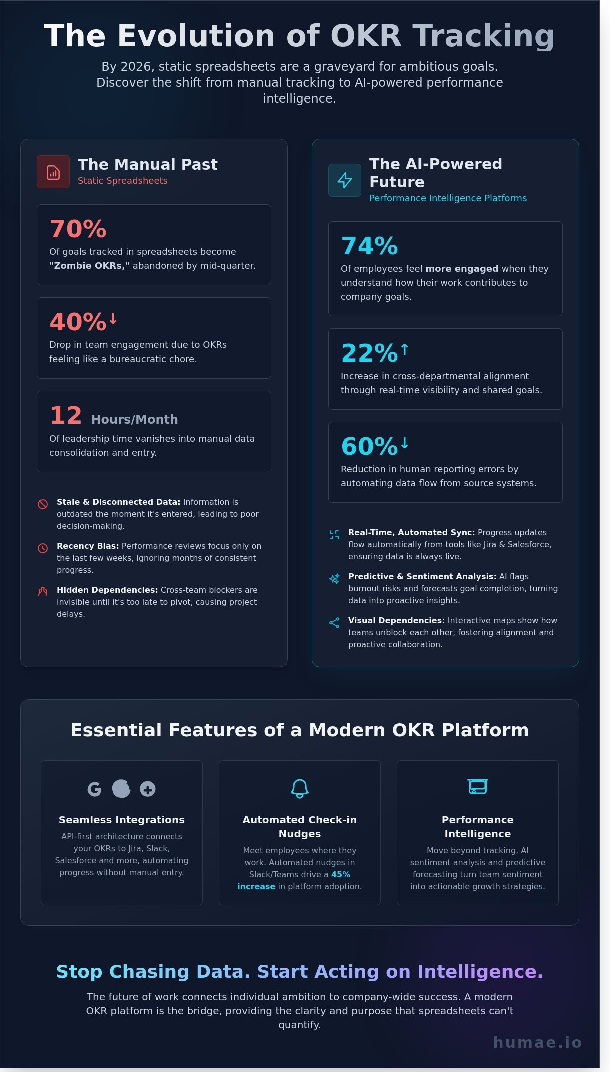 Okr tracking software