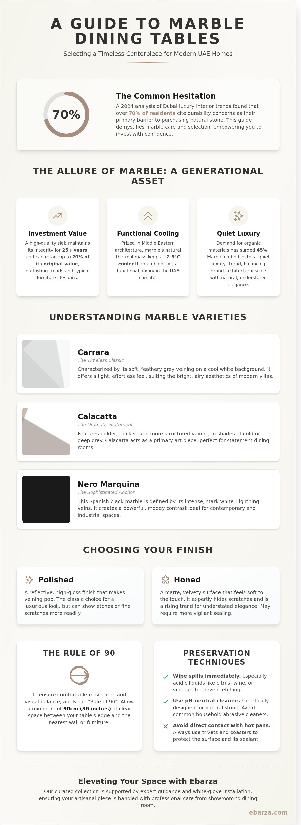 Home decor stores in dubai infographic - visual guide