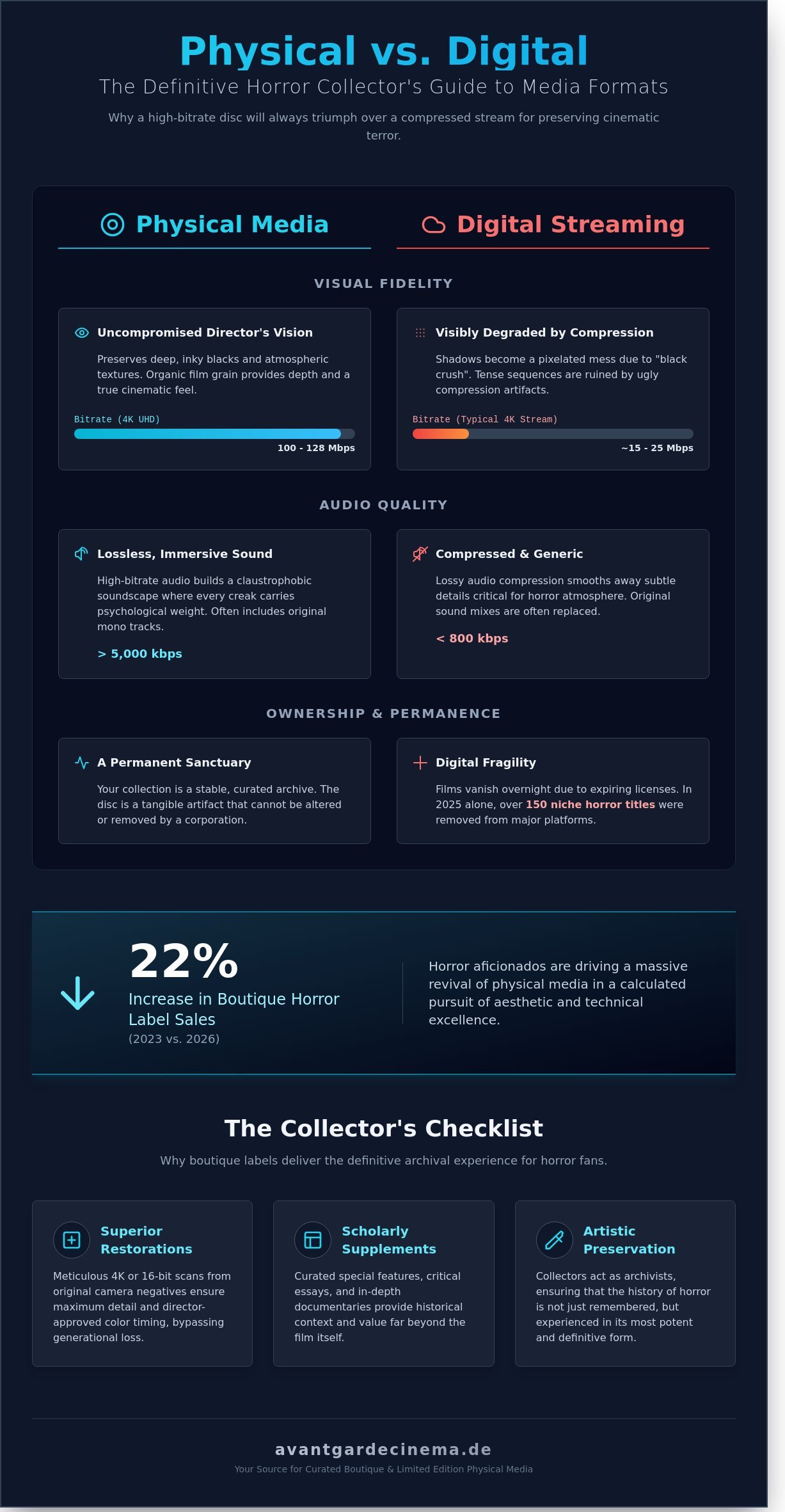 Best horror blu-rays infographic - visual guide