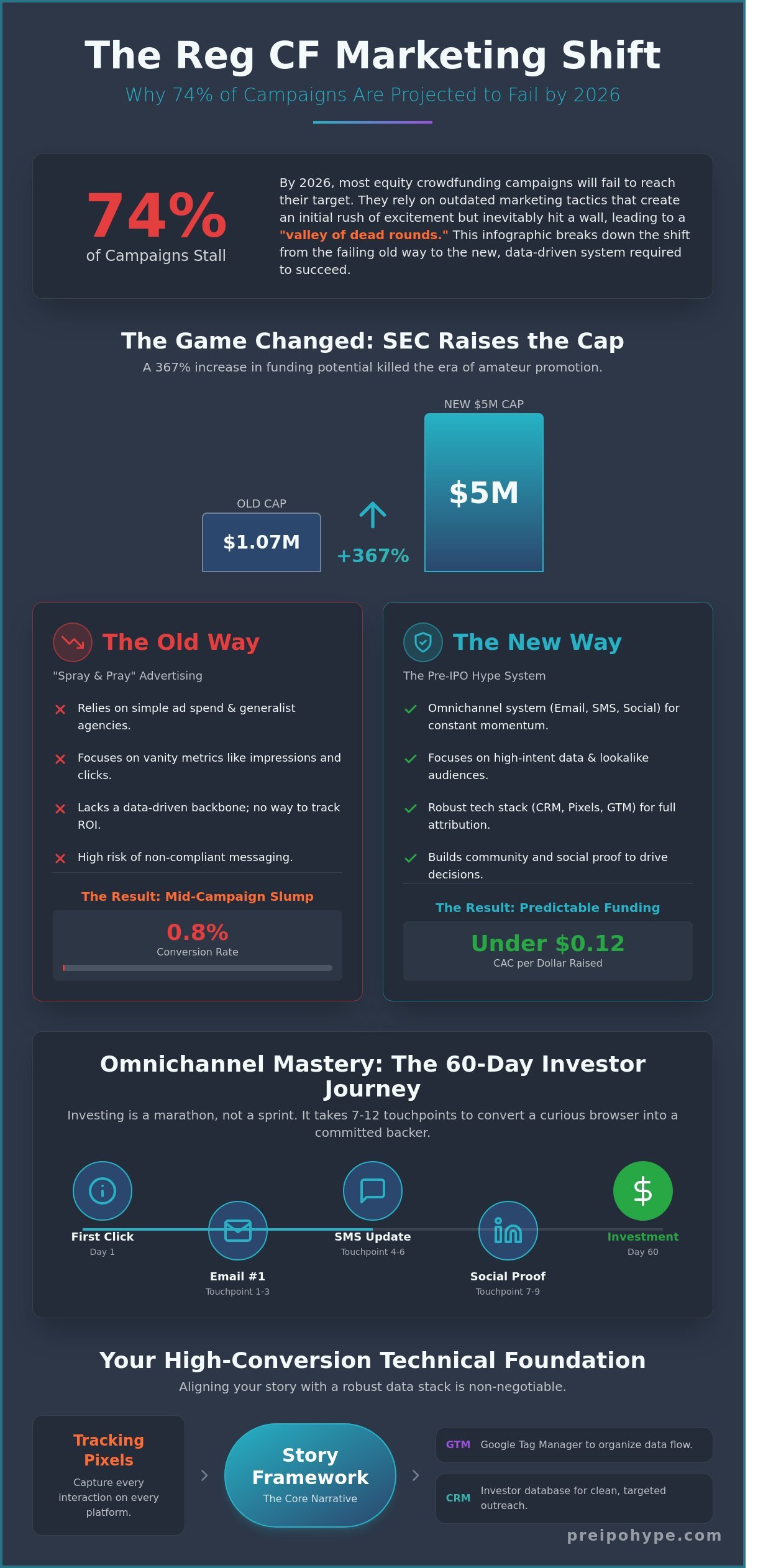 Reg CF marketing services
