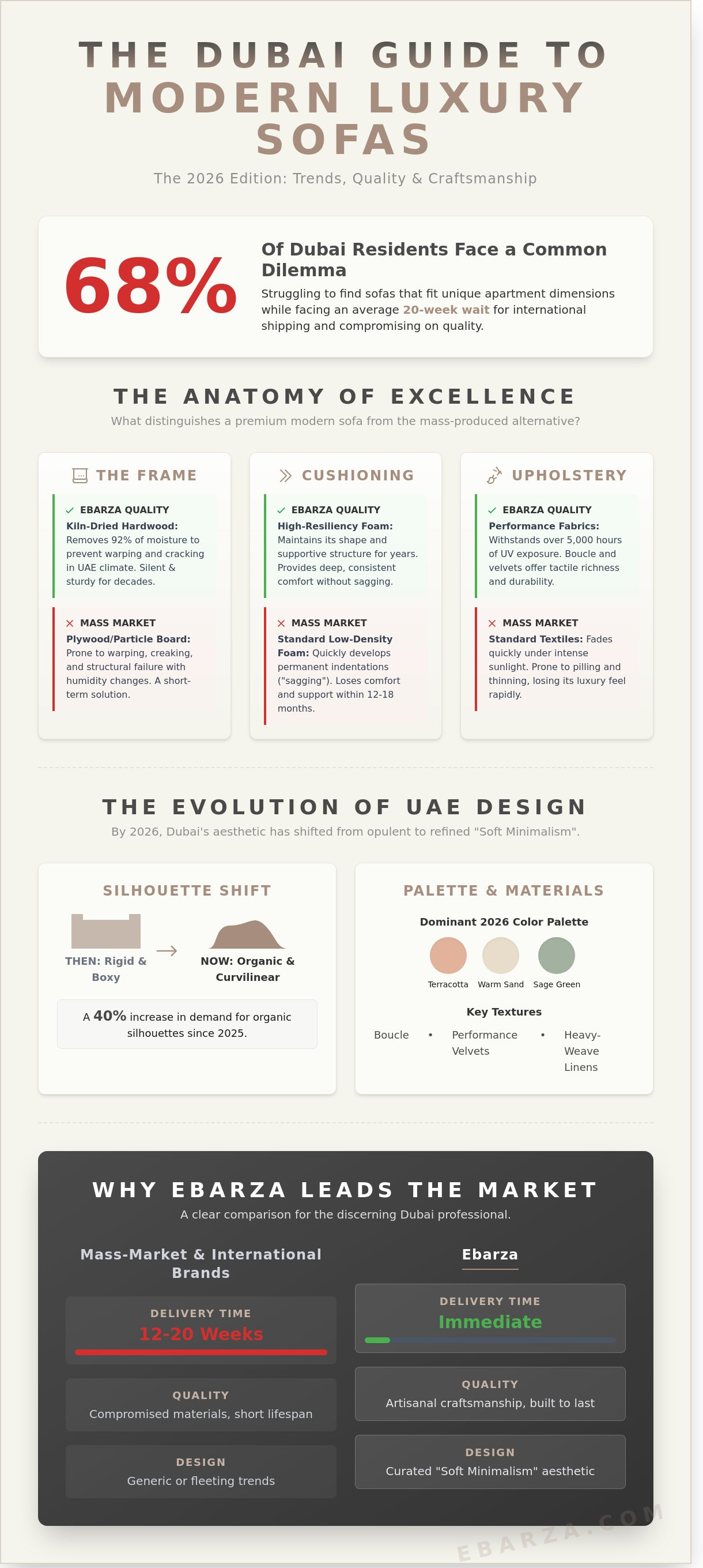 Modern sofas Dubai infographic - visual guide