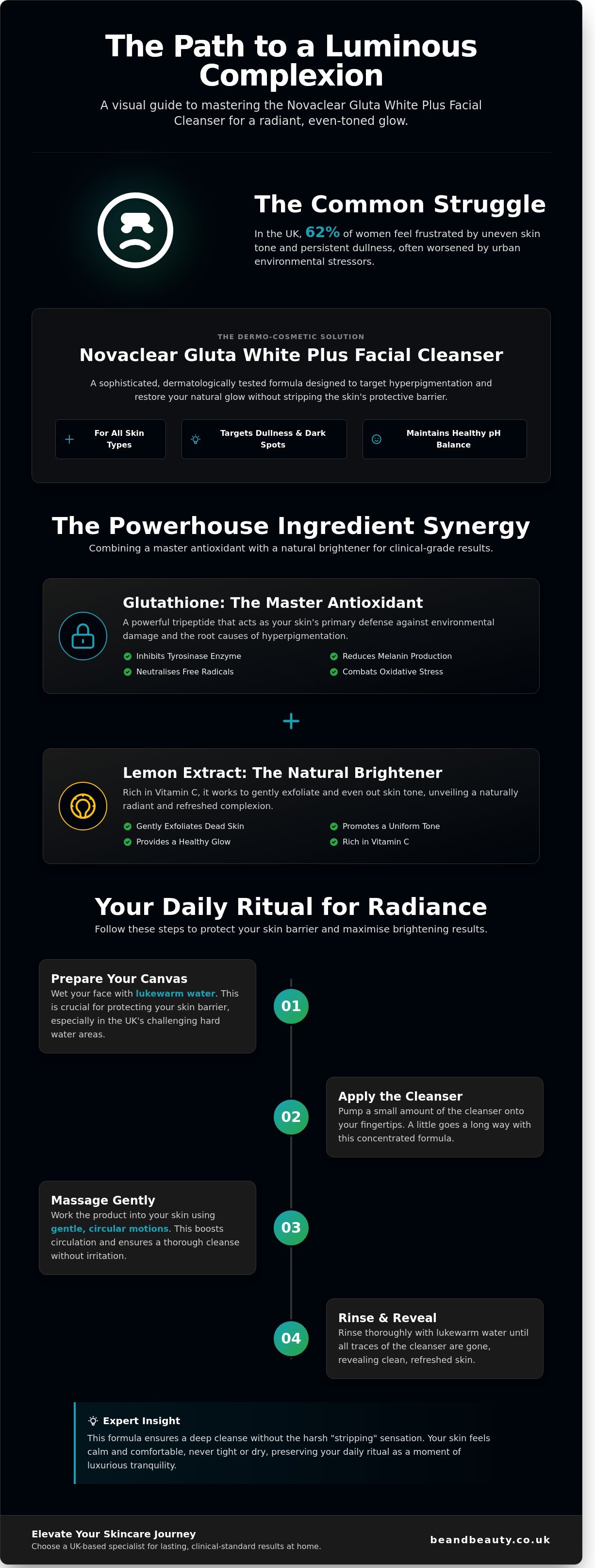 Novaclear gluta white plus facial cleanser infographic - visual guide