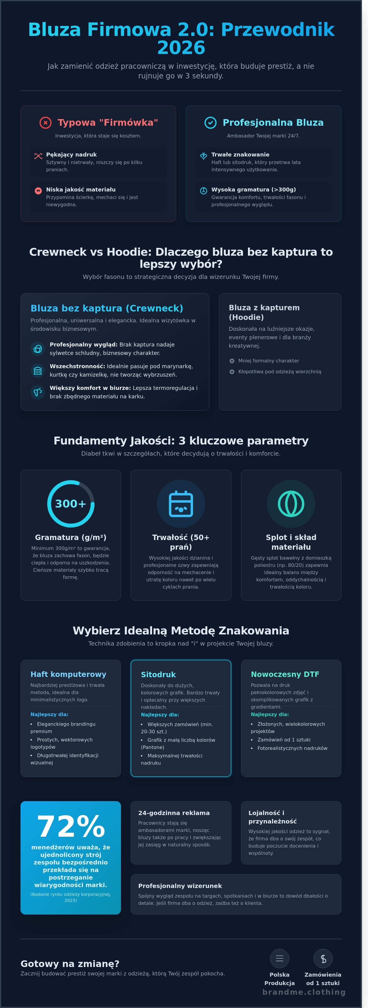 Bluzy bez kaptura z logo firmy infographic - visual guide