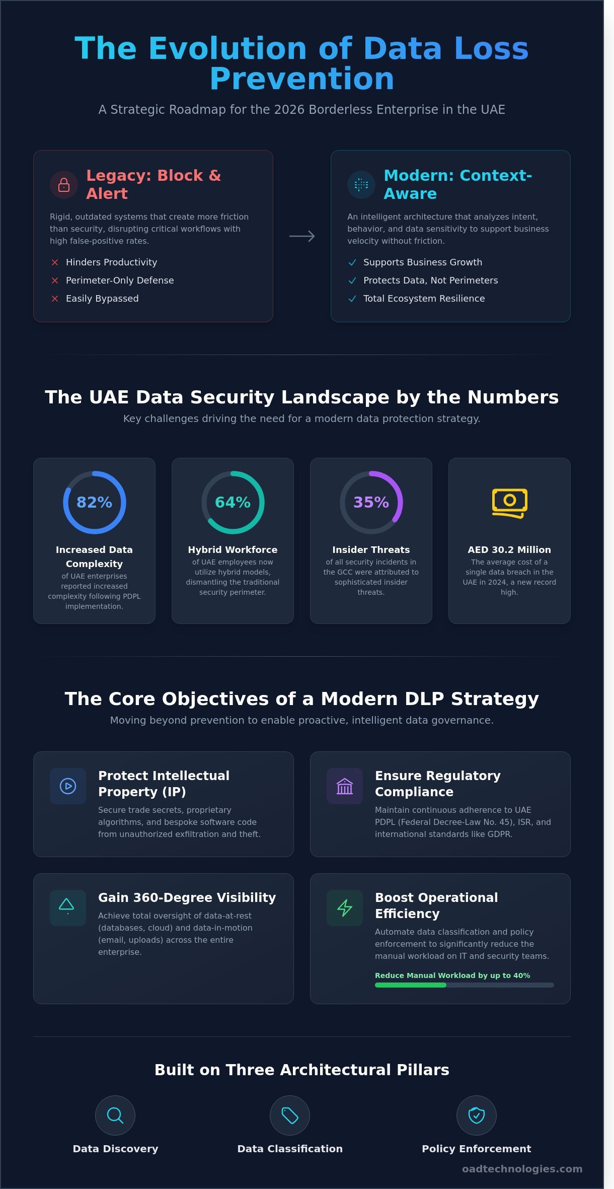 Data loss prevention