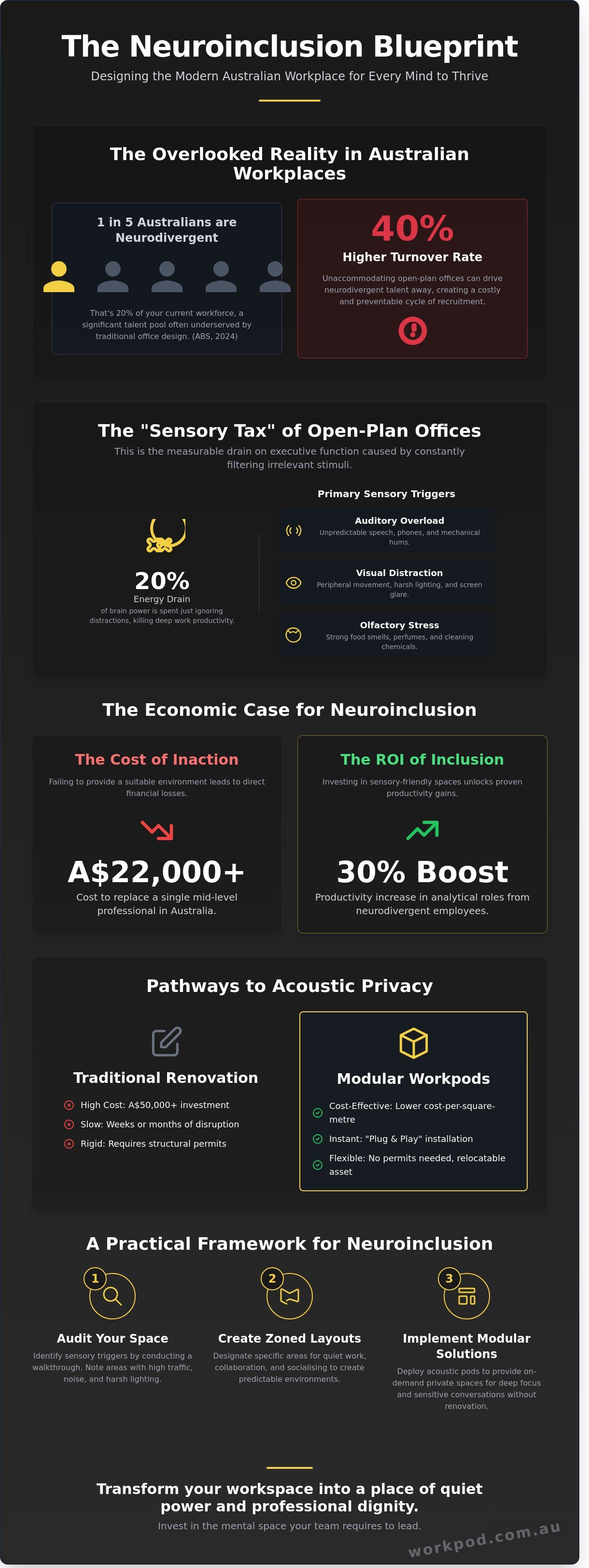Neuroinclusion infographic - visual guide