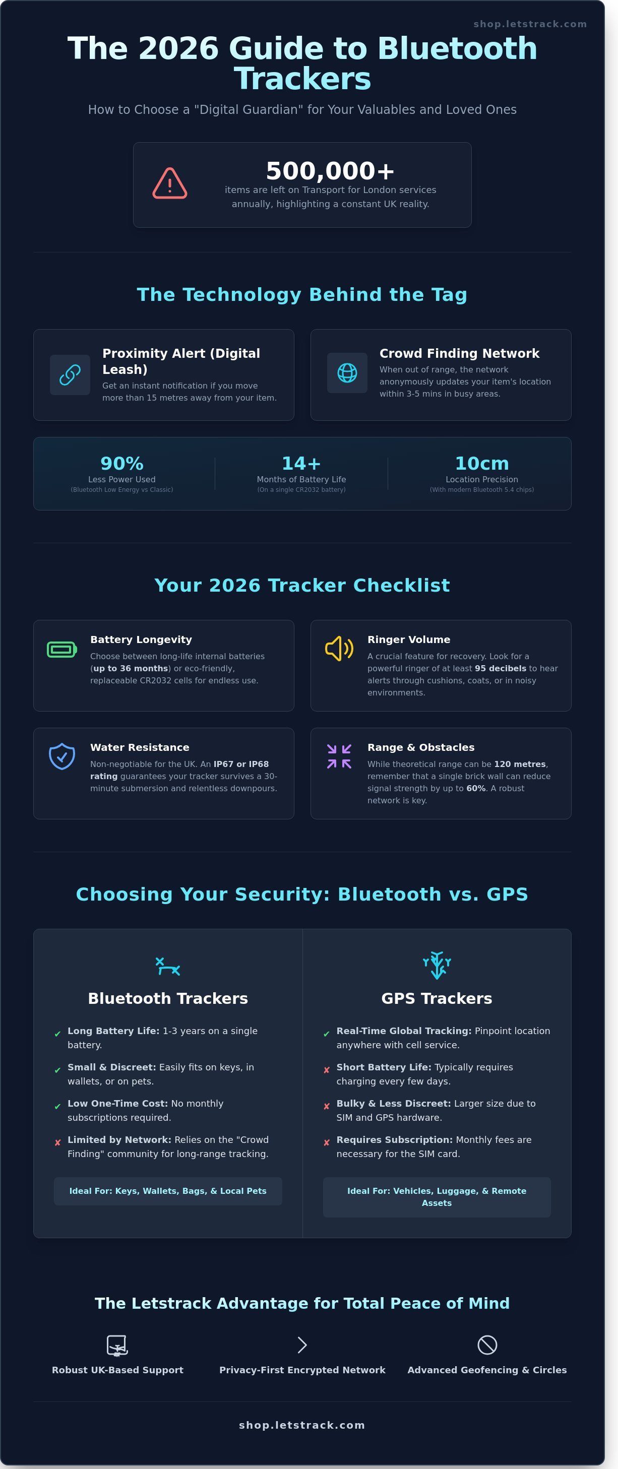 Best bluetooth trackers