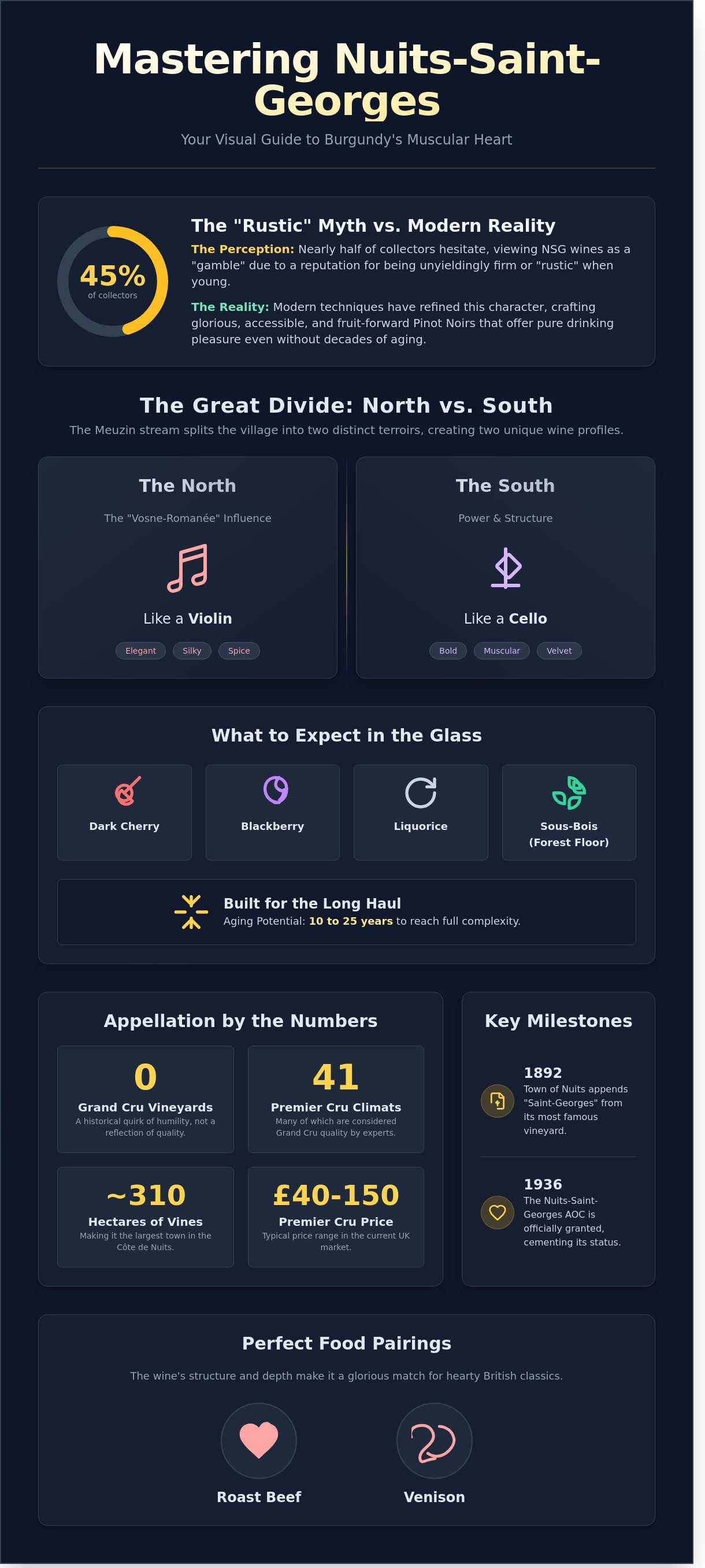 Nuits saint georges wine