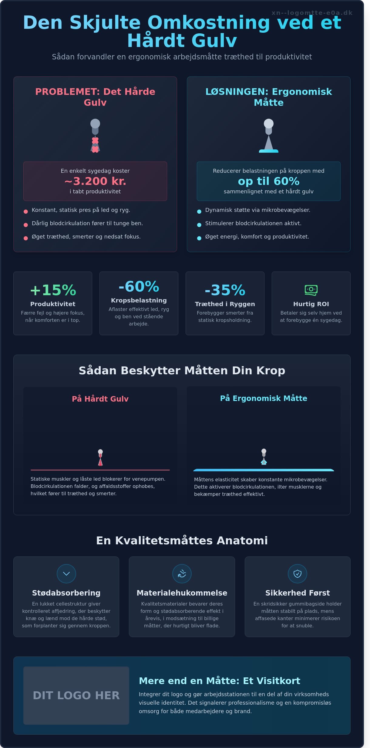 Arbejdsmåtte infographic - visual guide