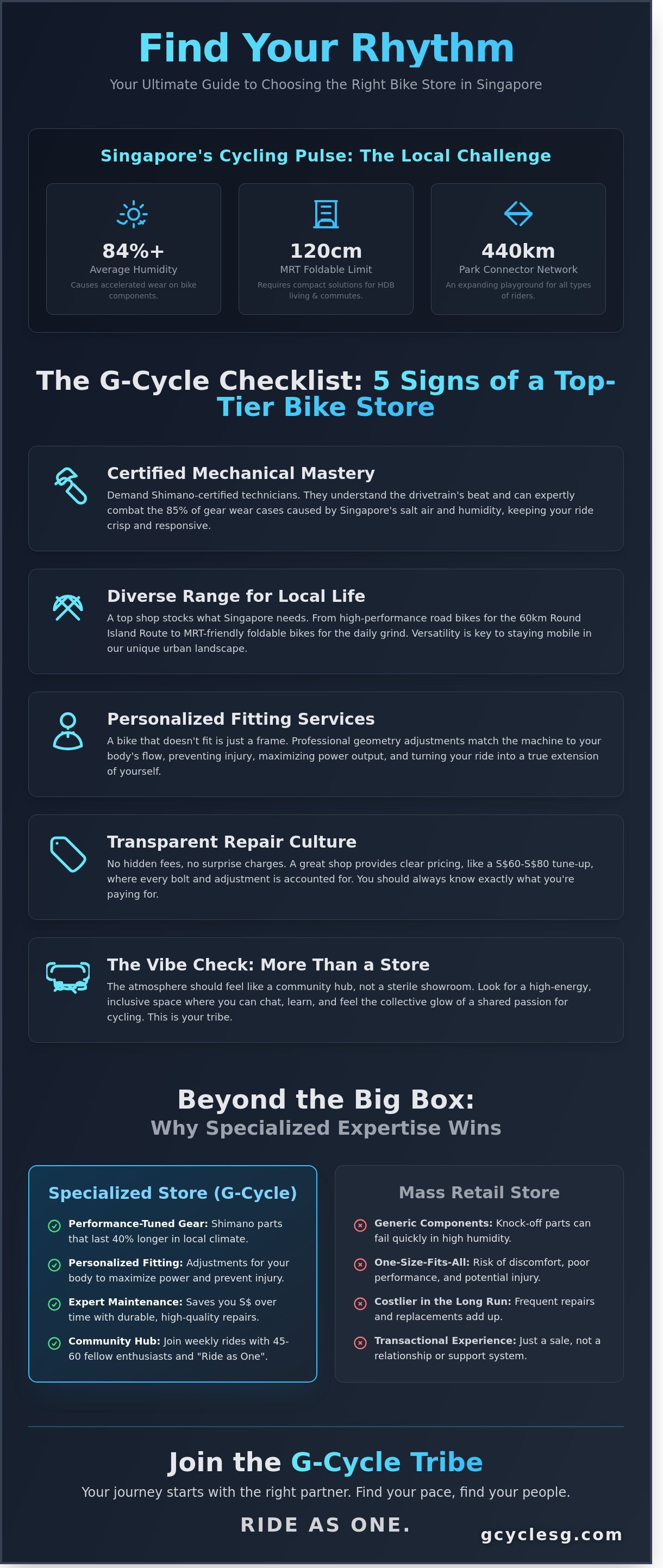 Bike store near me infographic - visual guide